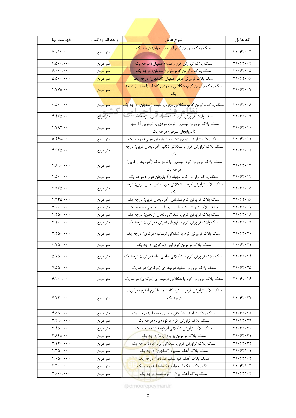 صفحه 7 از 450