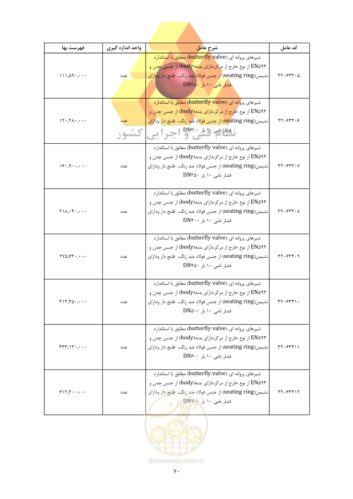 صفحه 72 از 450