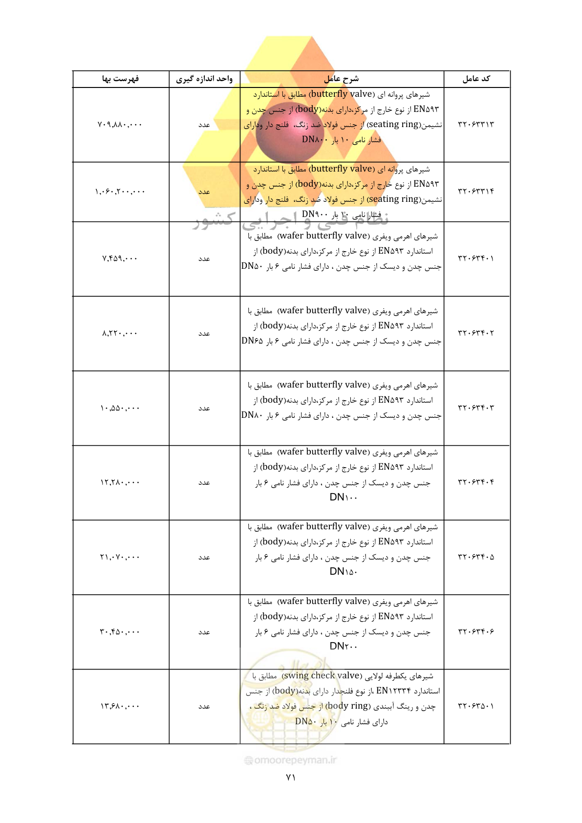 صفحه 73 از 450