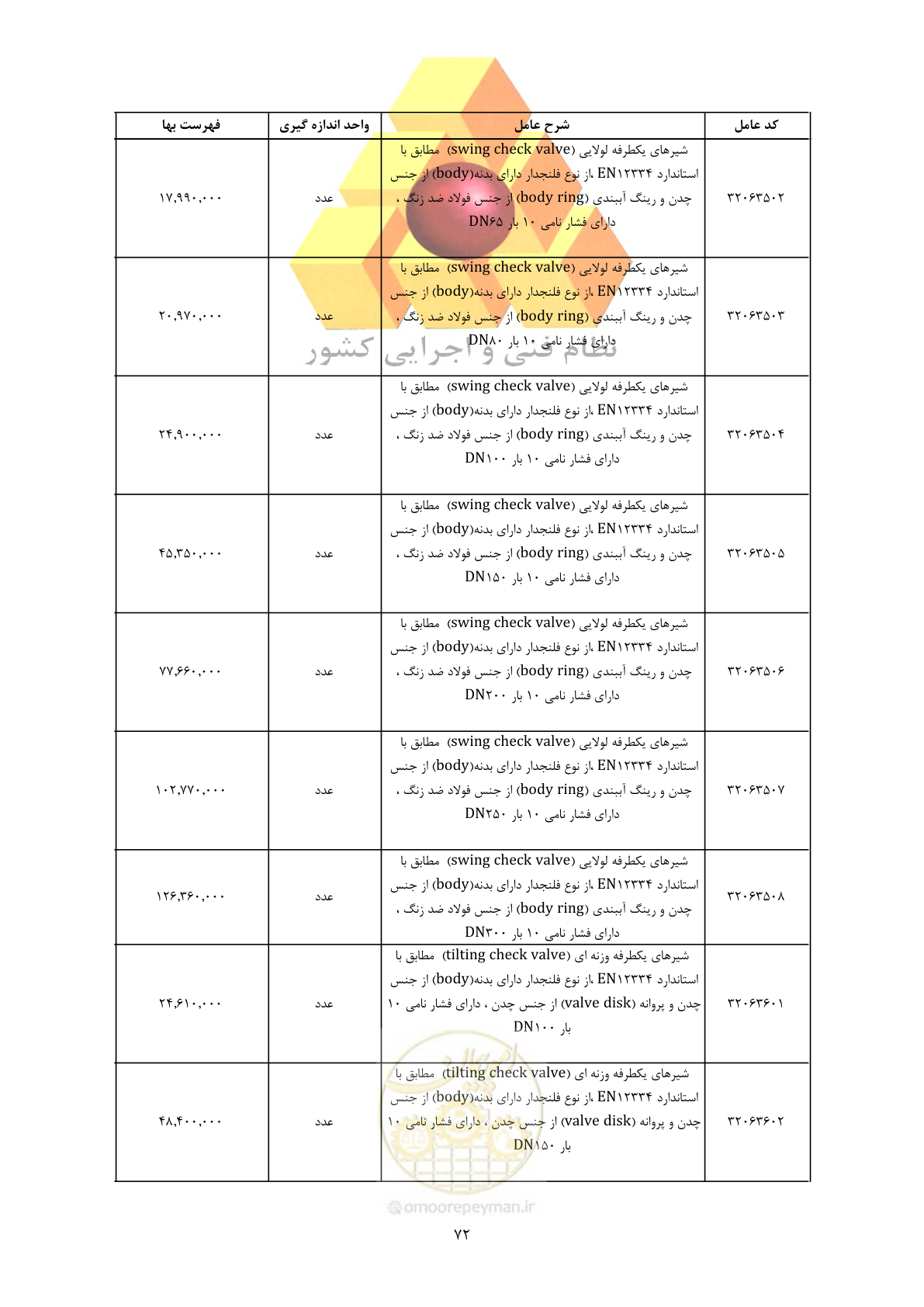 صفحه 74 از 450