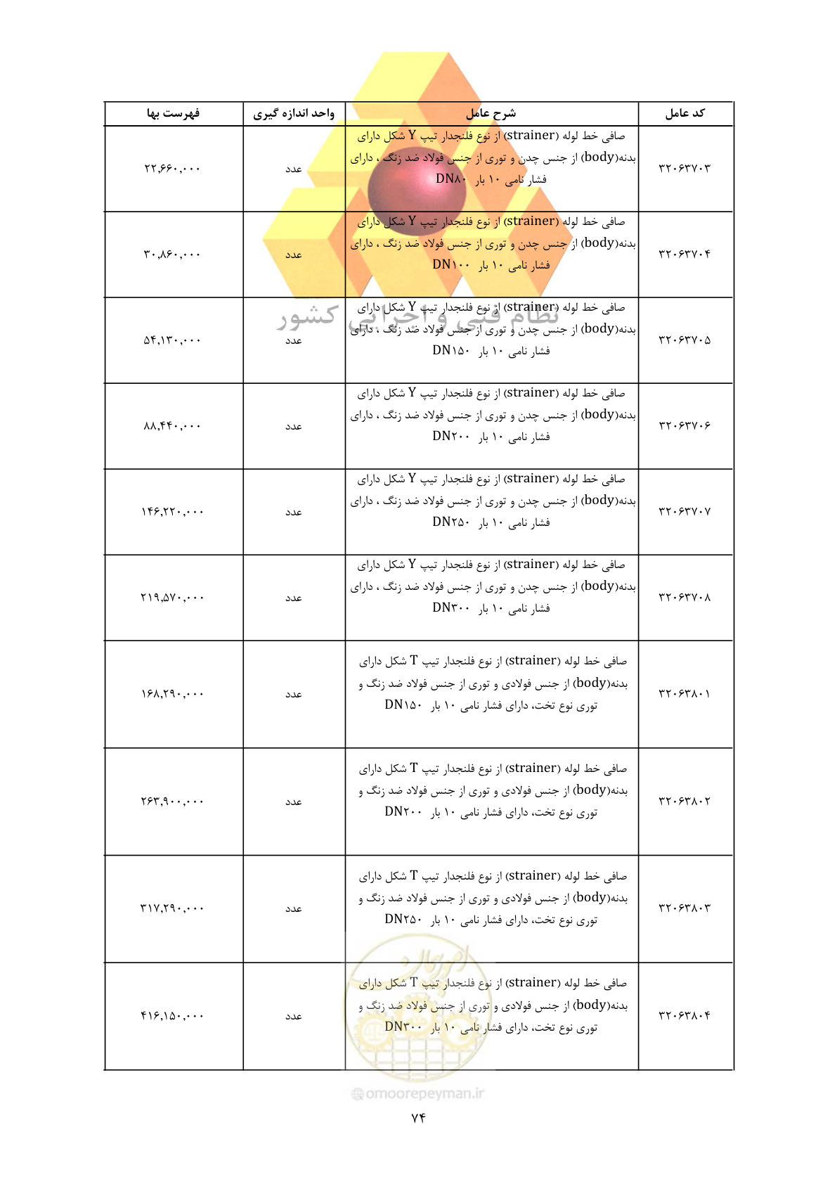 صفحه 76 از 450