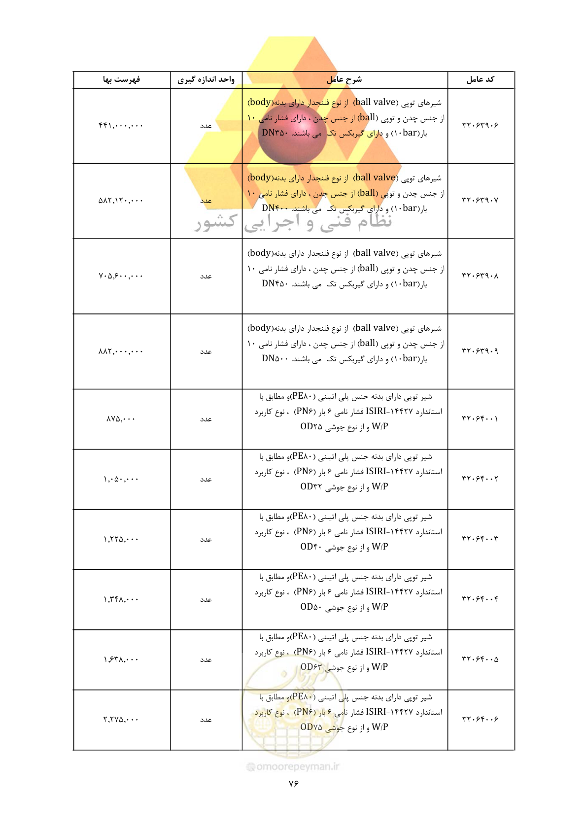 صفحه 78 از 450