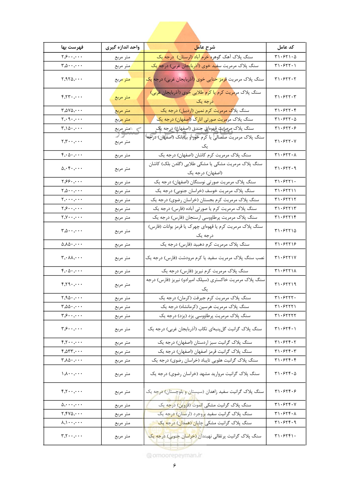 صفحه 8 از 450