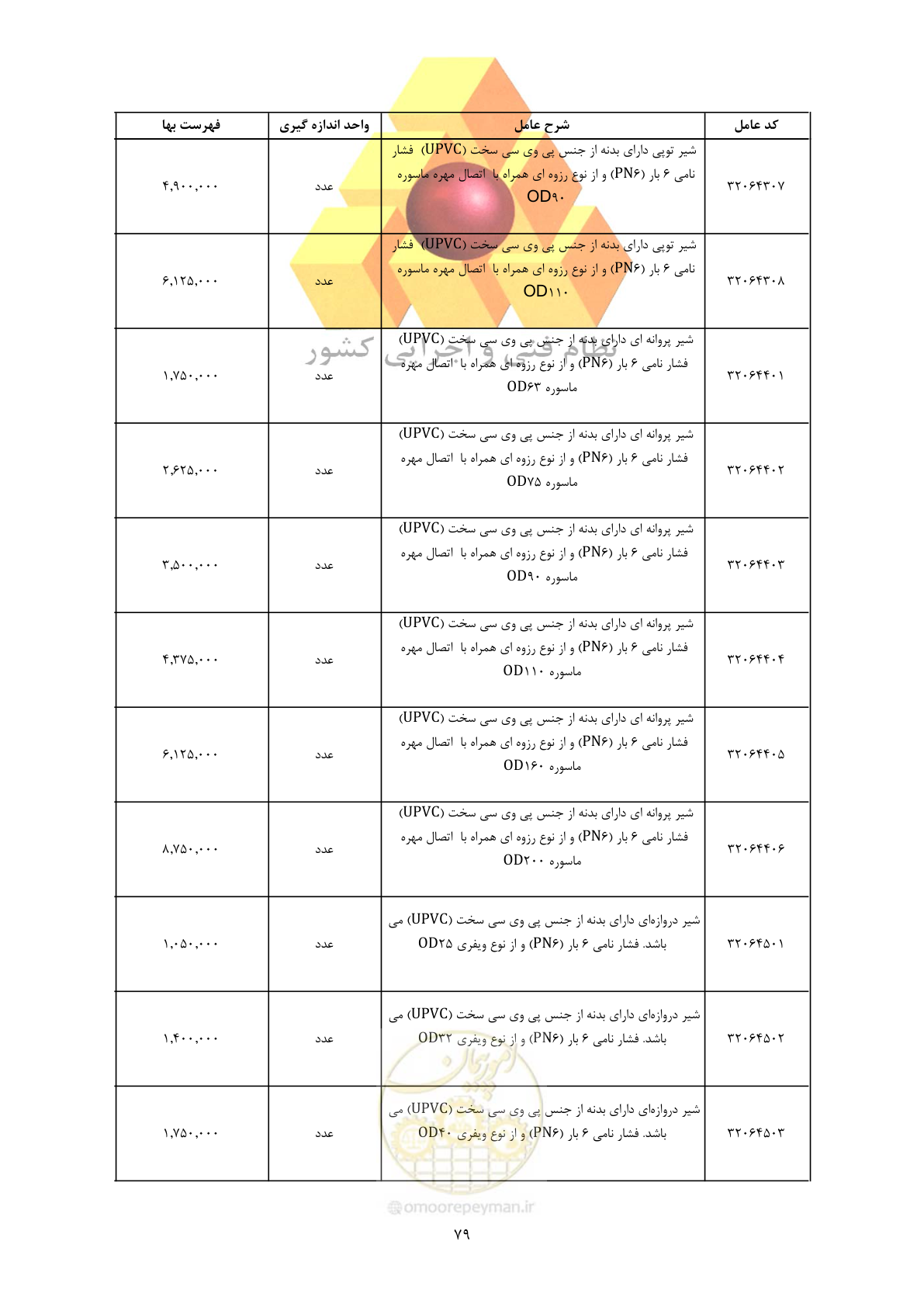 صفحه 81 از 450
