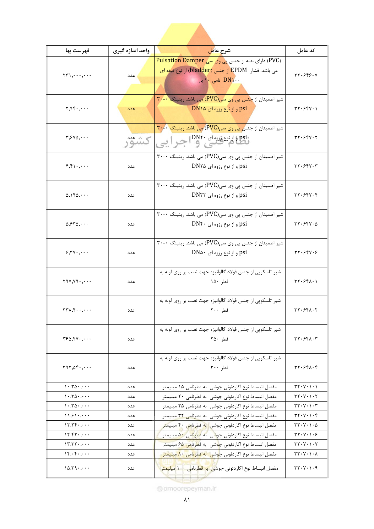 صفحه 83 از 450