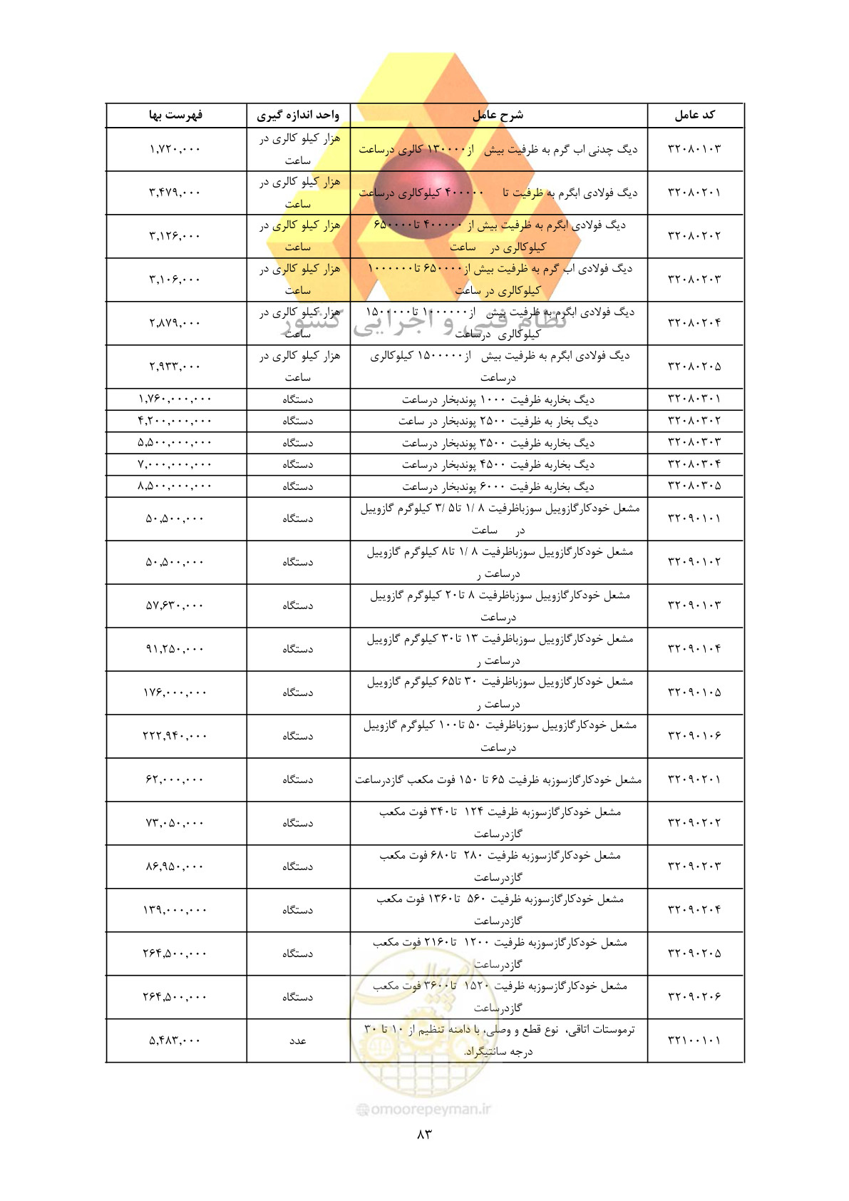 صفحه 85 از 450