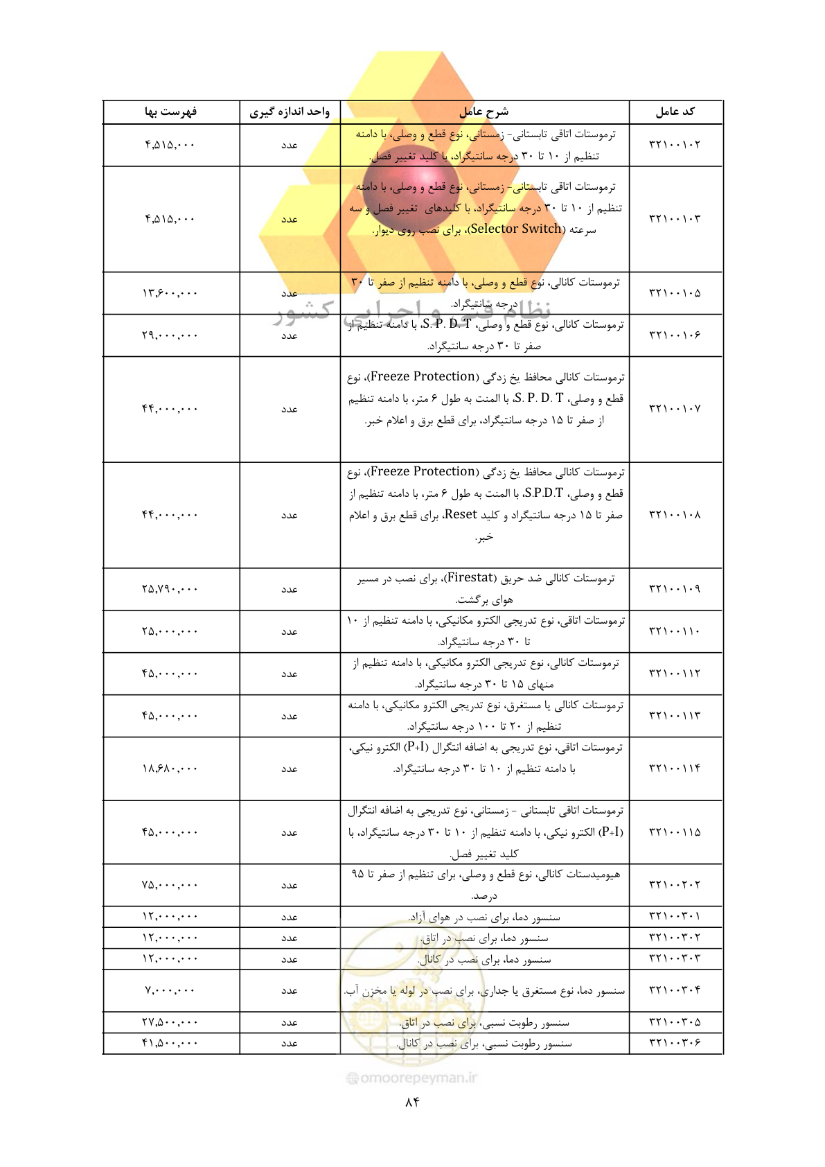 صفحه 86 از 450