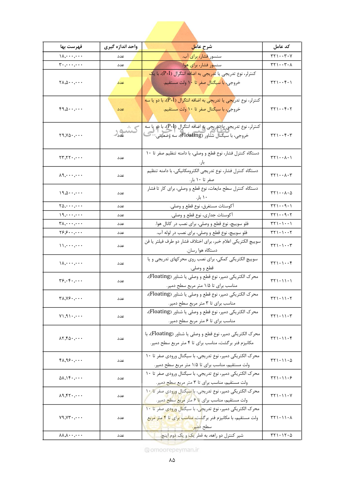 صفحه 87 از 450