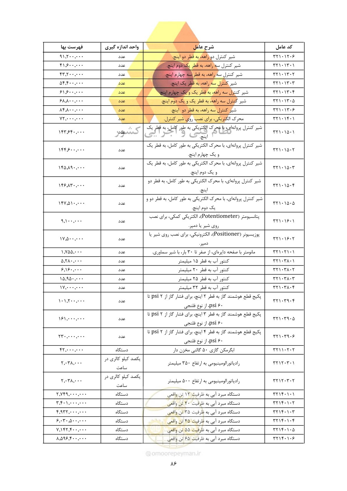صفحه 88 از 450