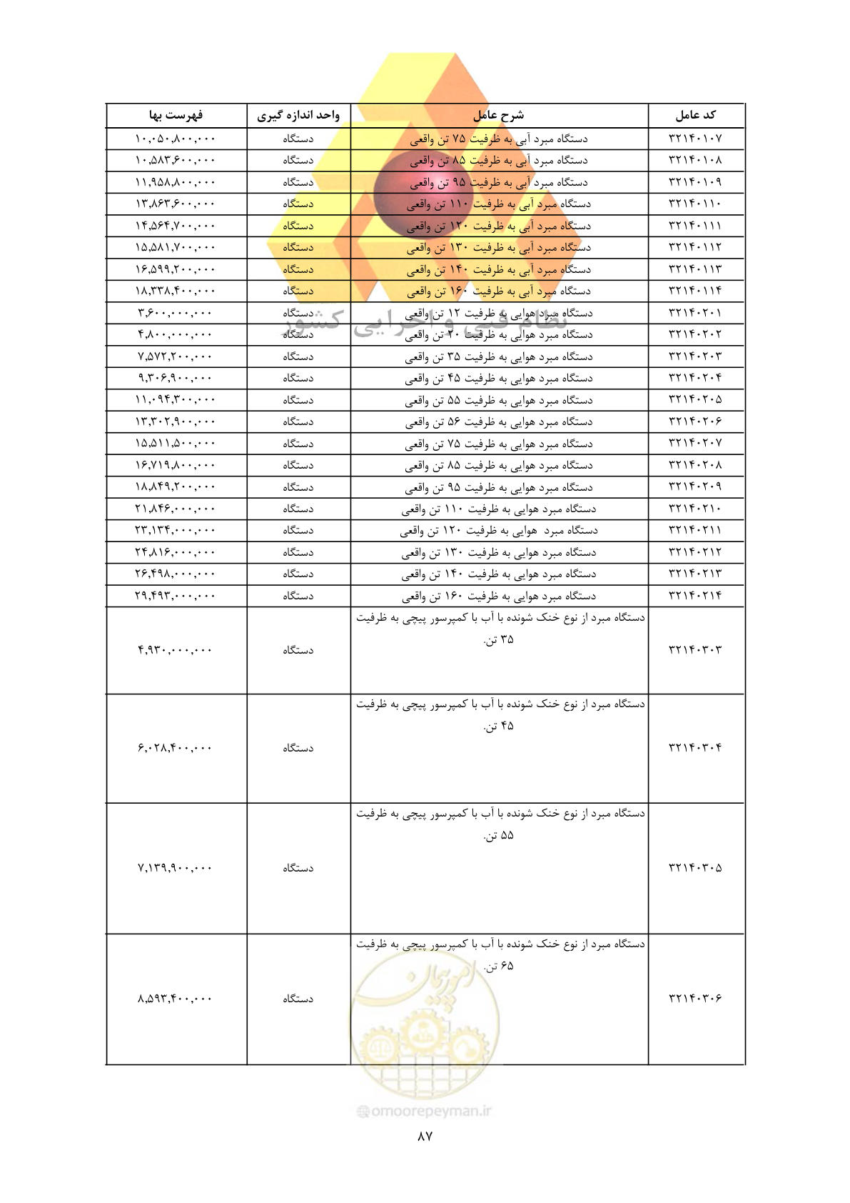 صفحه 89 از 450
