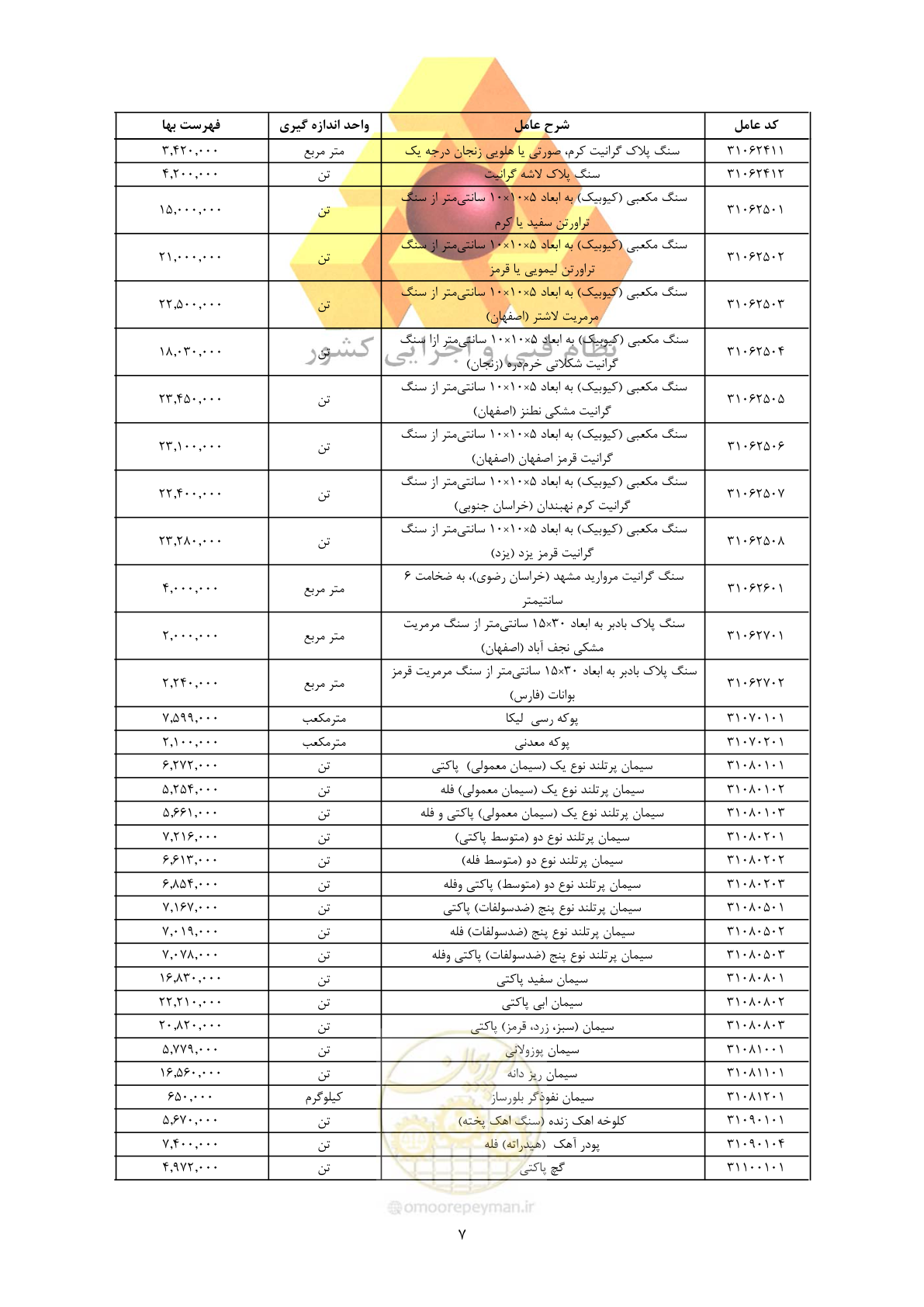 صفحه 9 از 450
