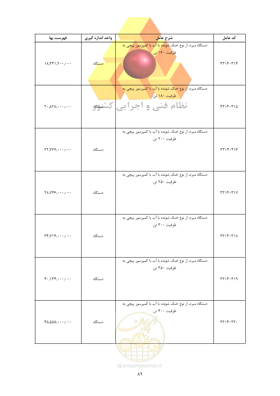 صفحه 91 از 450