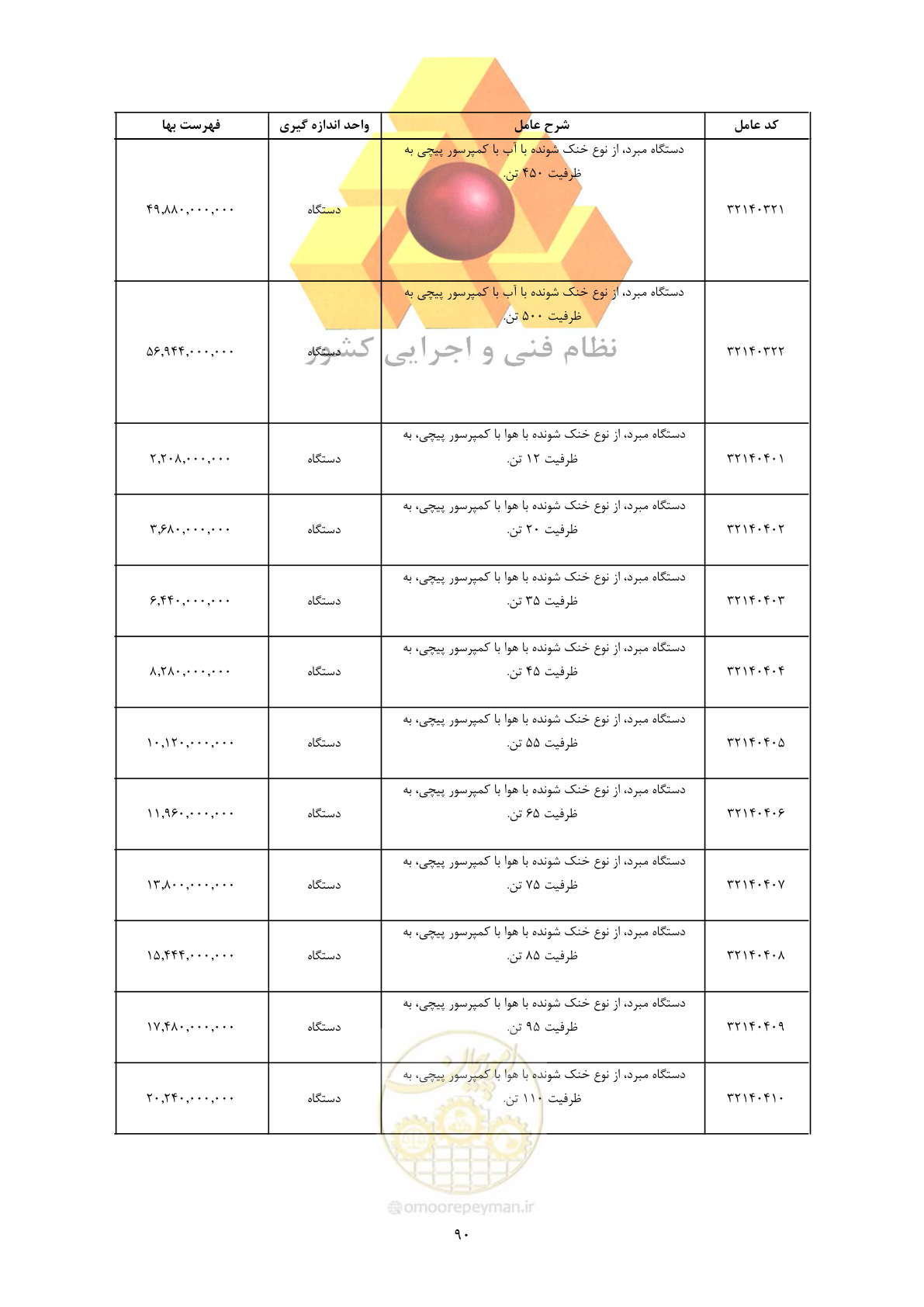 صفحه 92 از 450