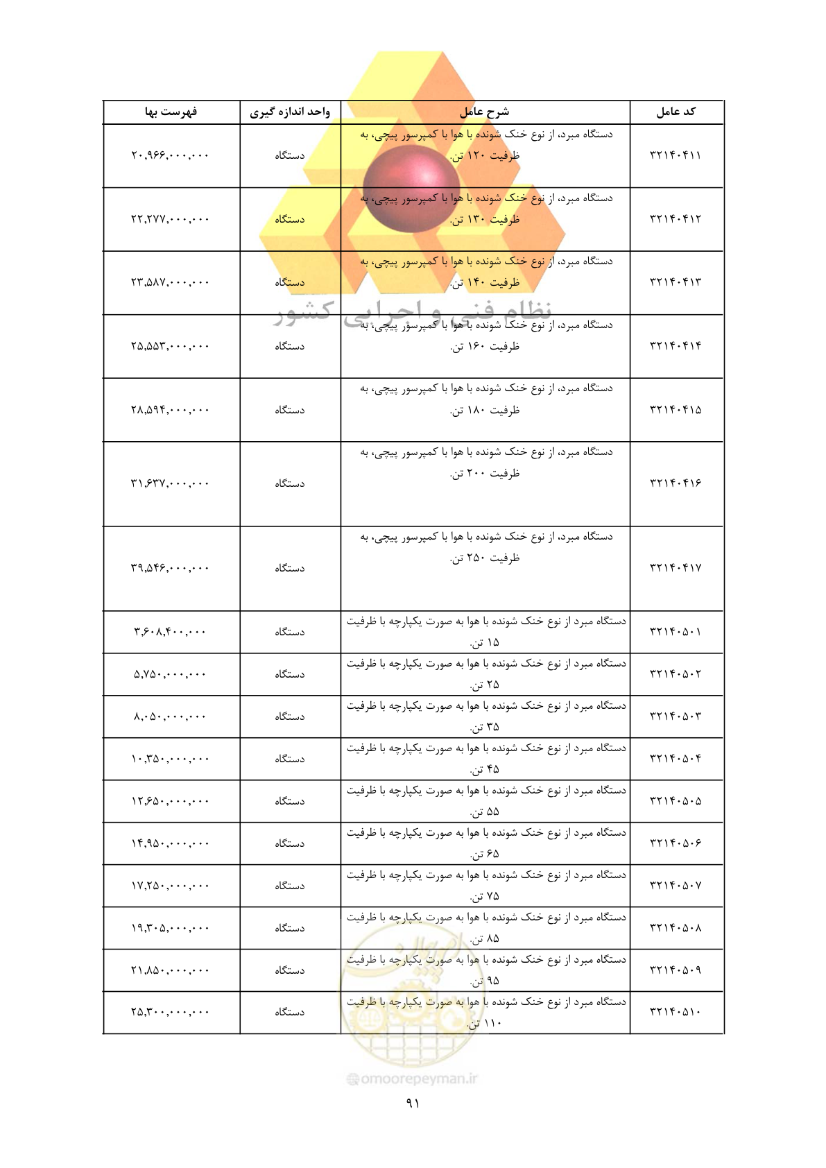 صفحه 93 از 450