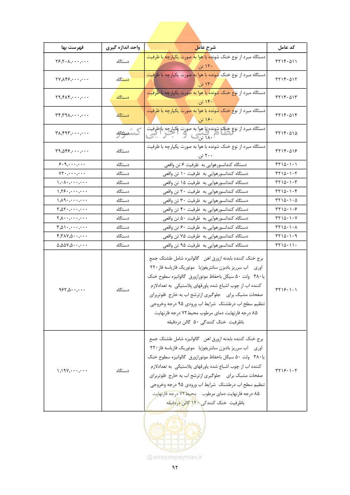 صفحه 94 از 450