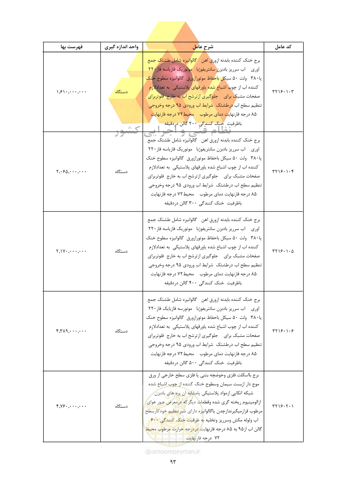صفحه 95 از 450