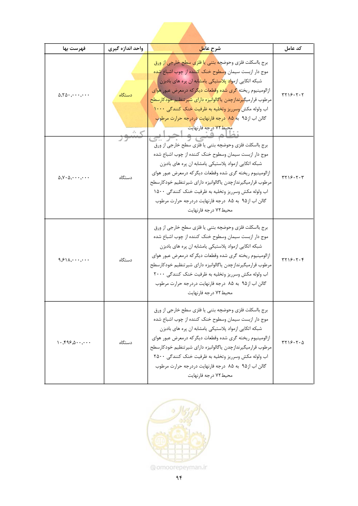 صفحه 96 از 450