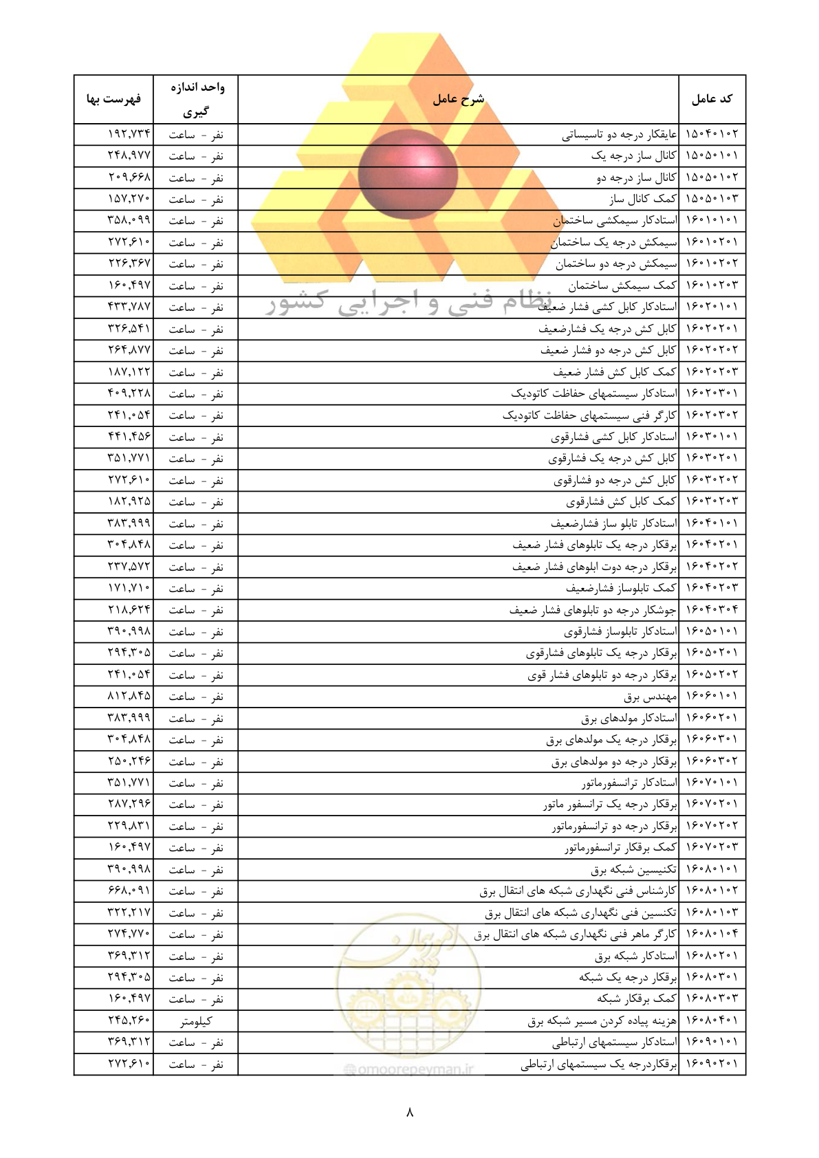 صفحه 10 از 12