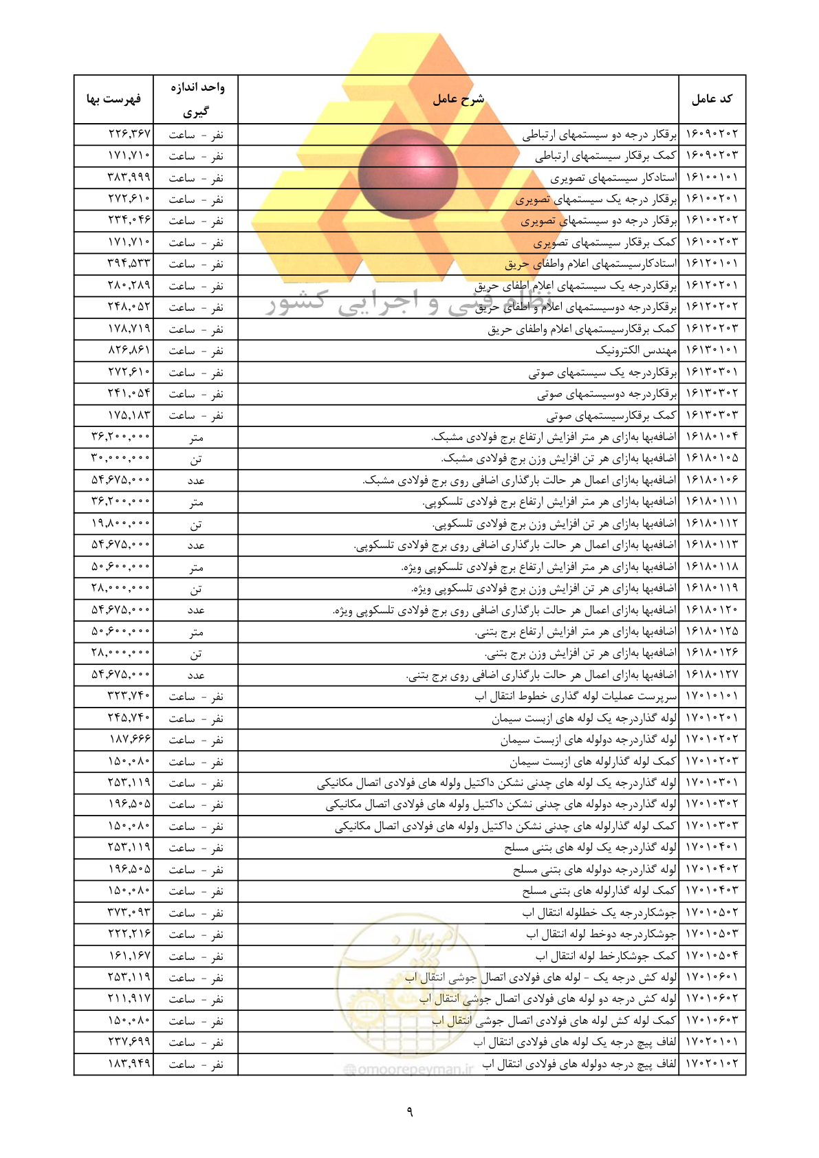 صفحه 11 از 12