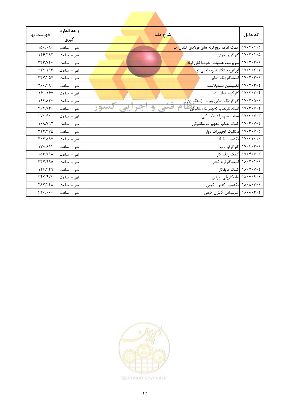 صفحه 12 از 12