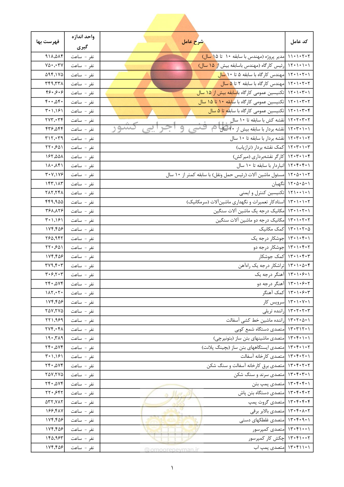 صفحه 3 از 12