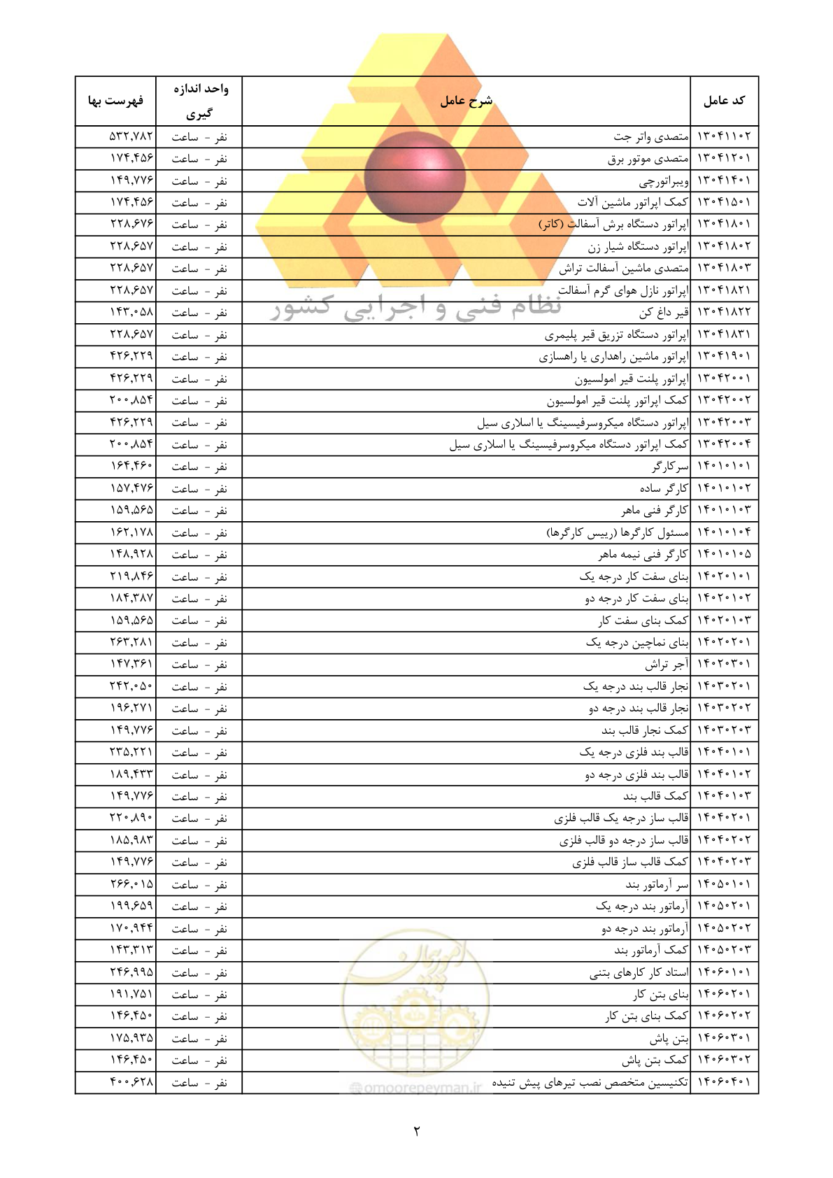 صفحه 4 از 12