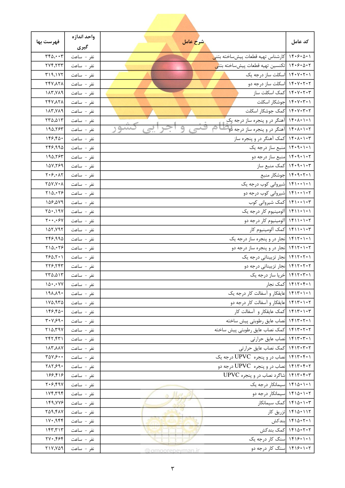 صفحه 5 از 12