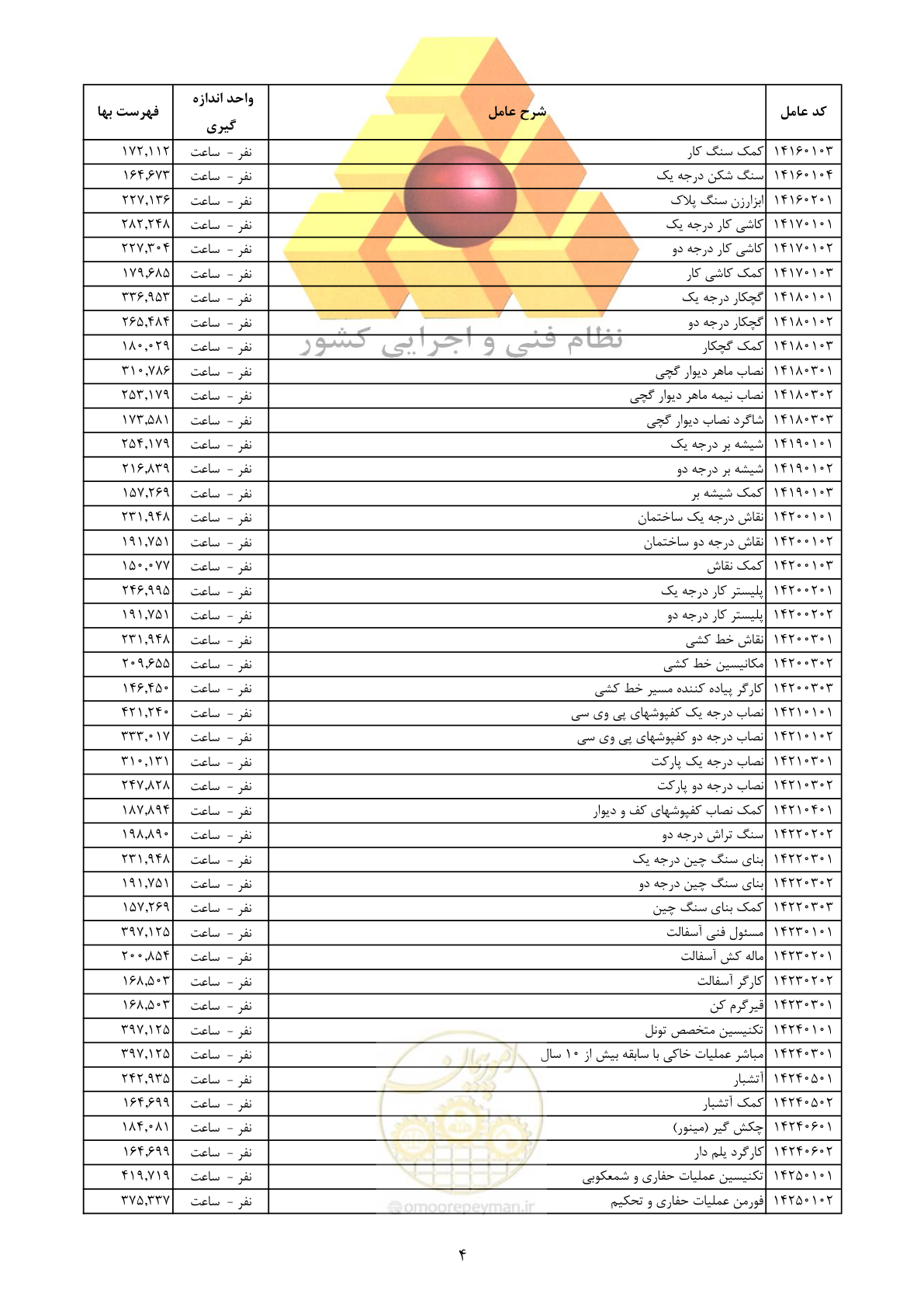 صفحه 6 از 12