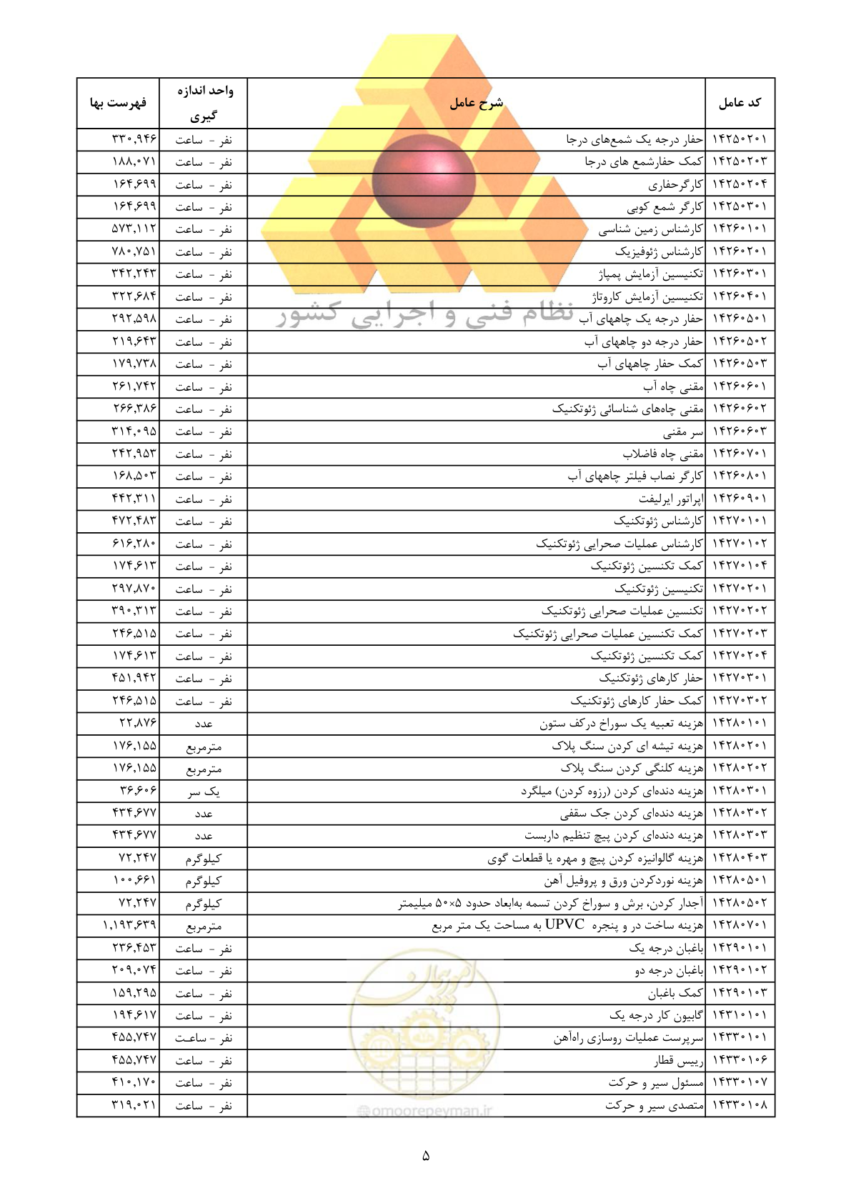 صفحه 7 از 12