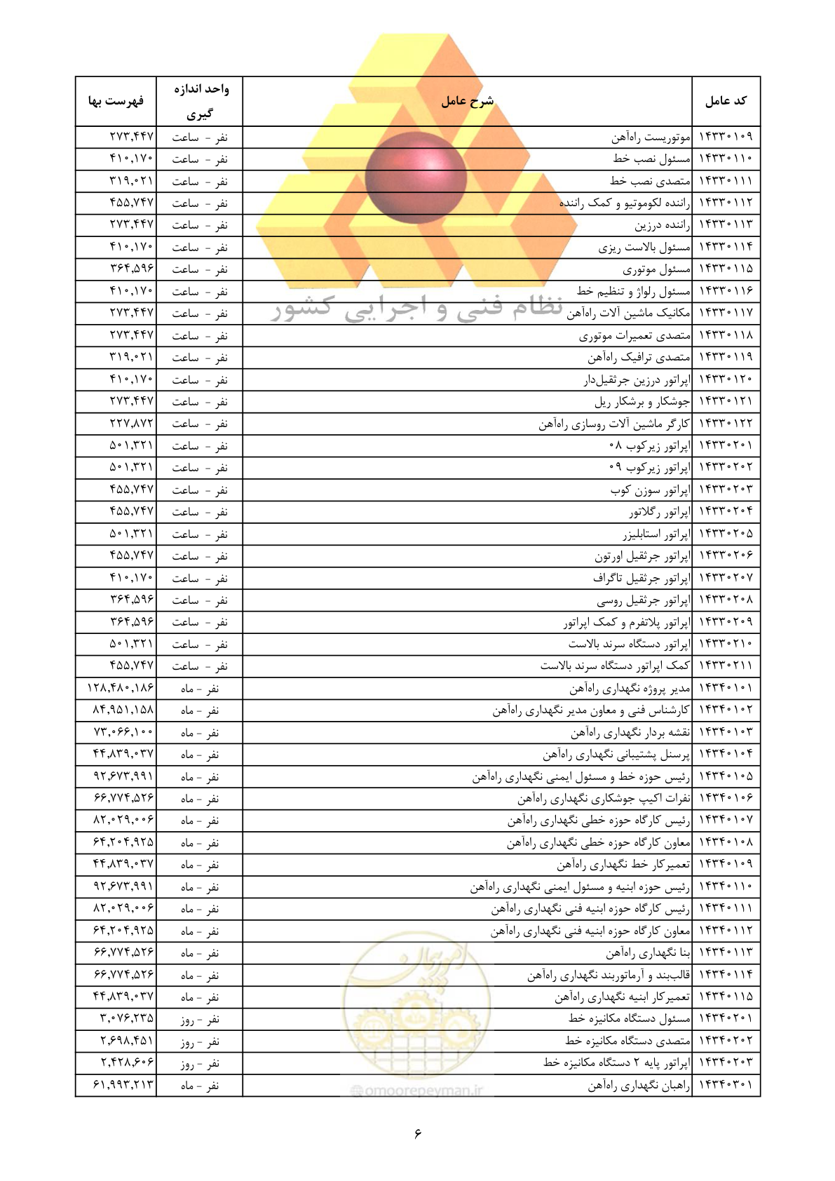 صفحه 8 از 12