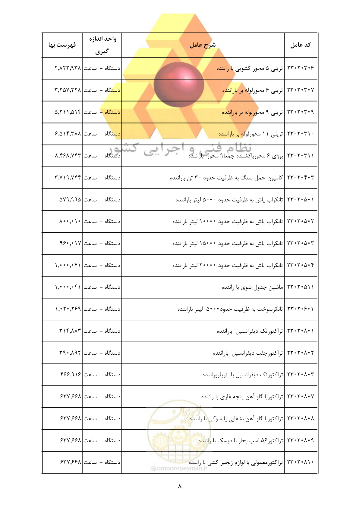صفحه 10 از 35