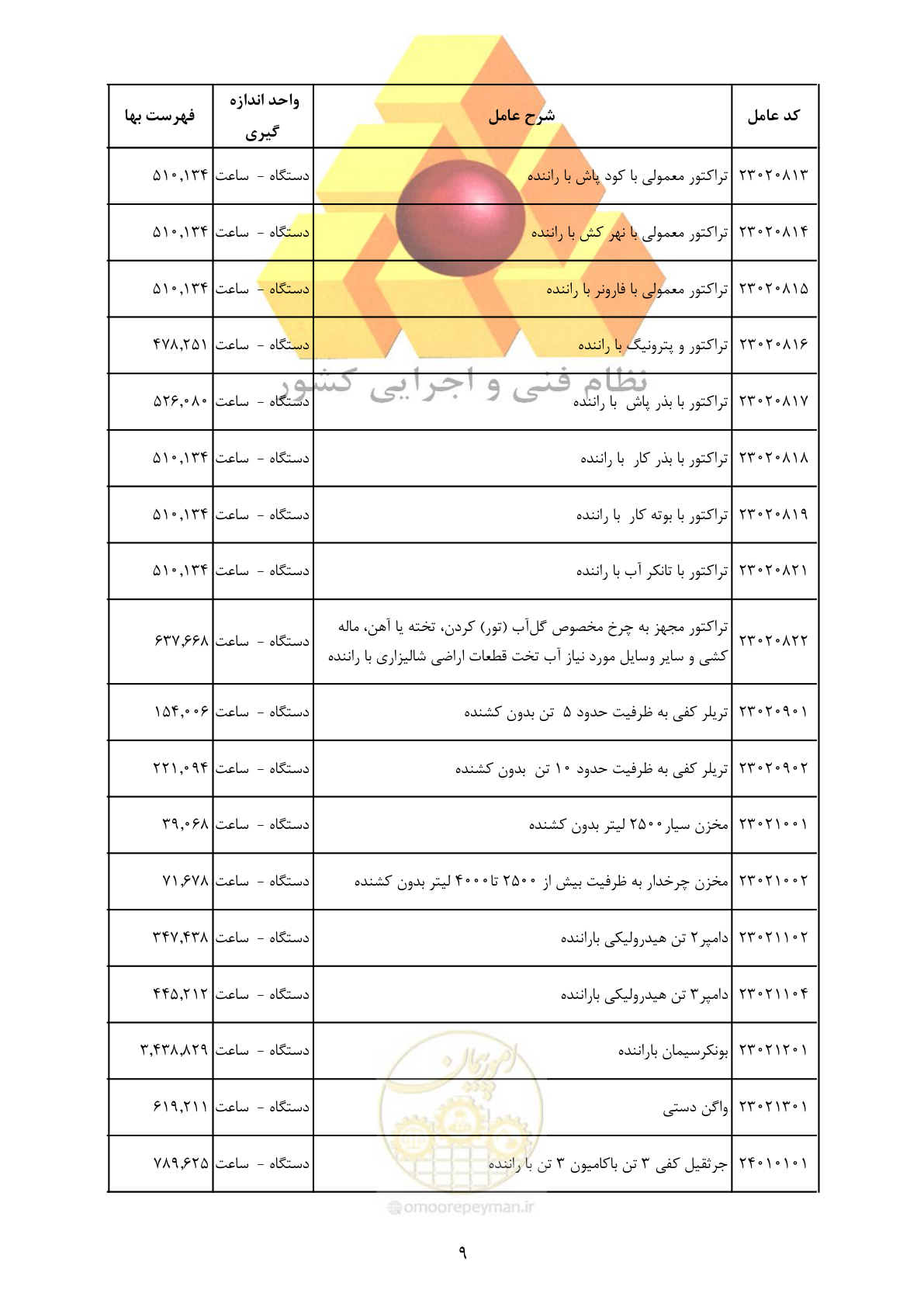 صفحه 11 از 35