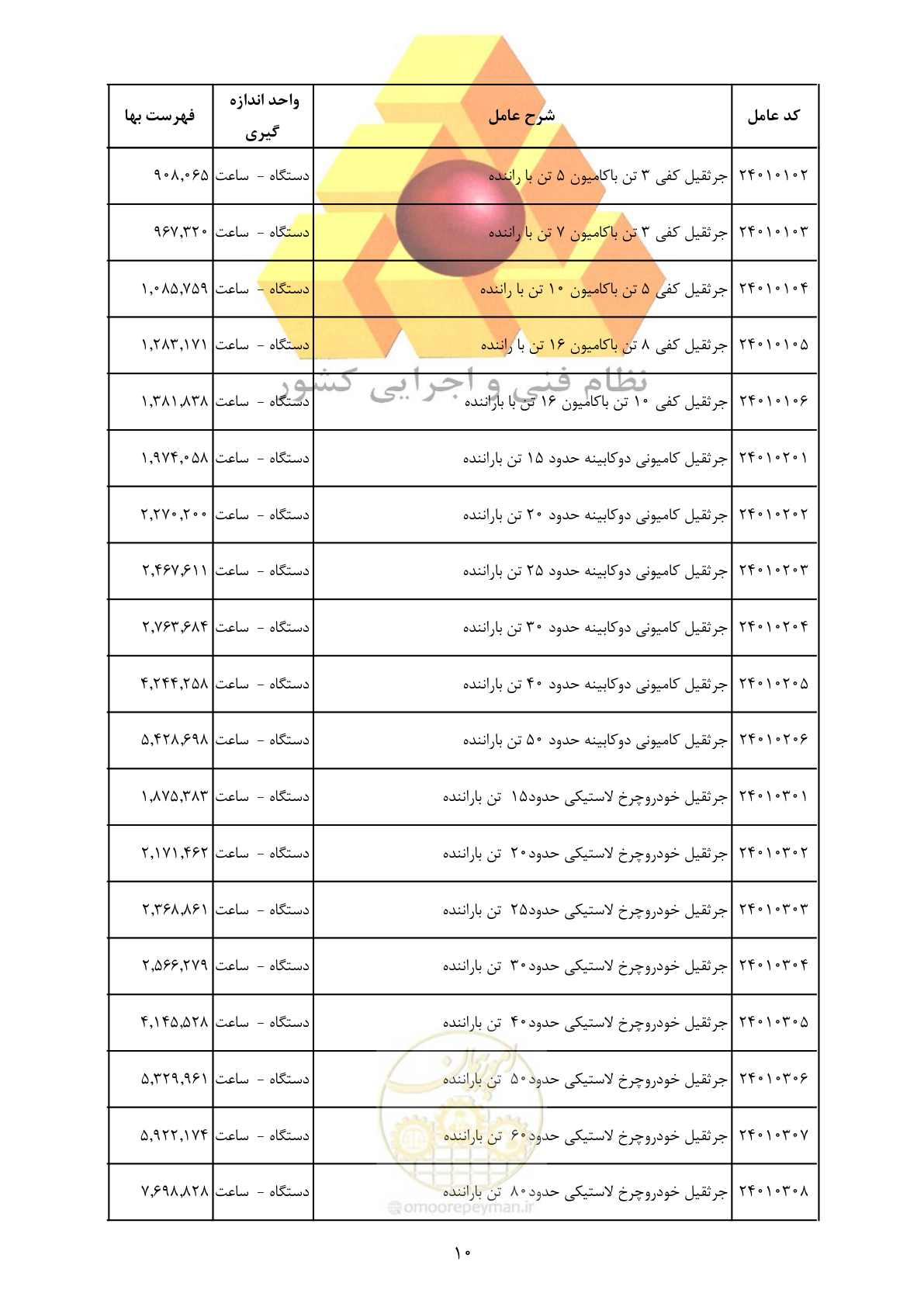 صفحه 12 از 35