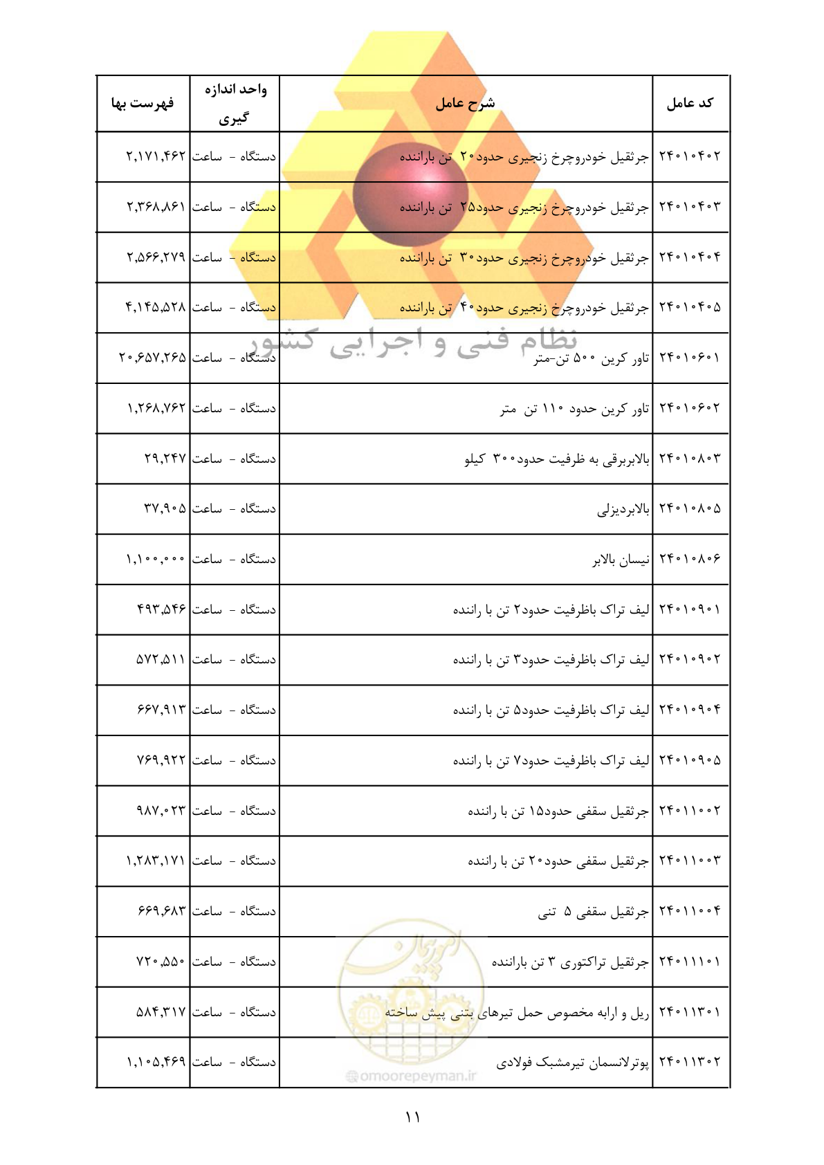 صفحه 13 از 35