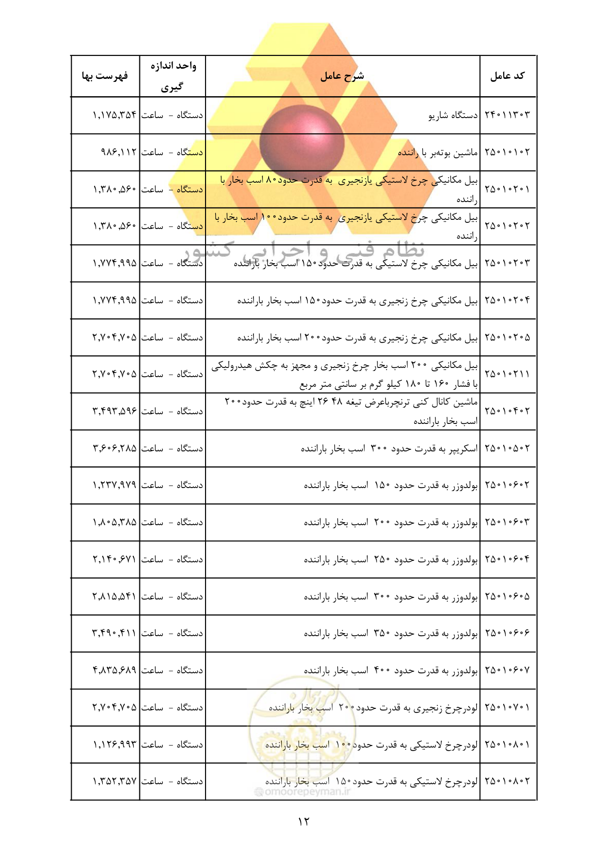 صفحه 14 از 35