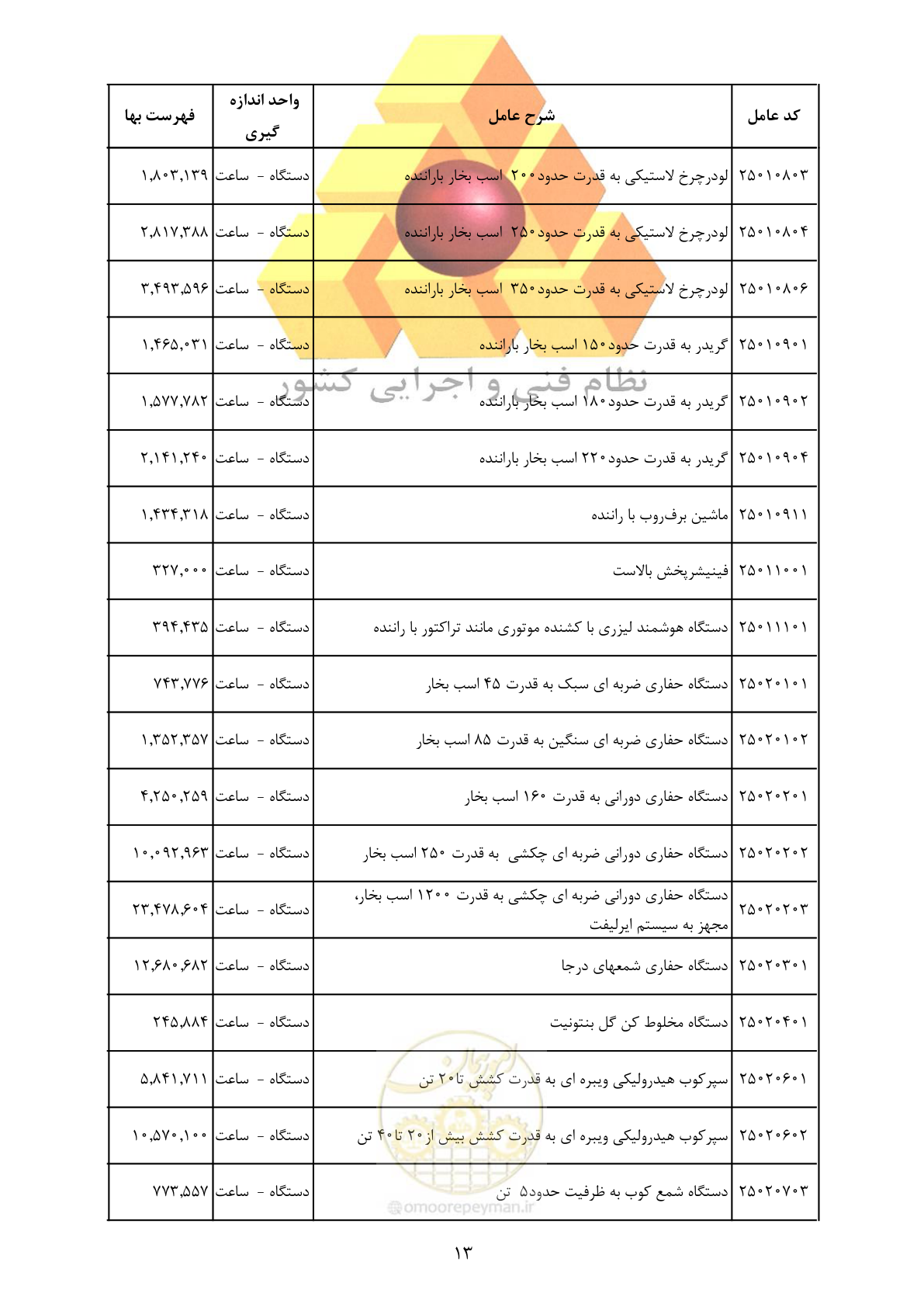 صفحه 15 از 35
