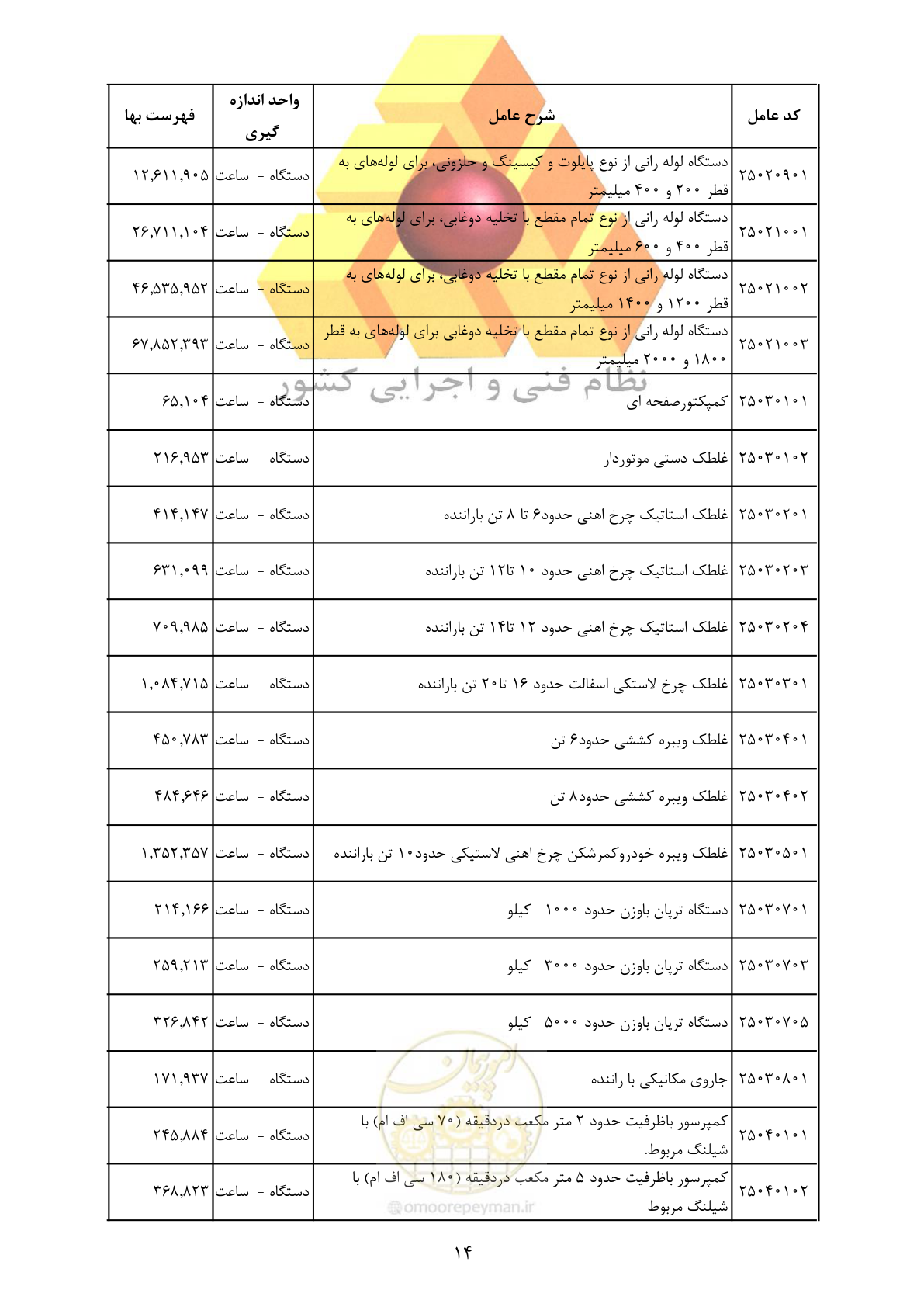 صفحه 16 از 35
