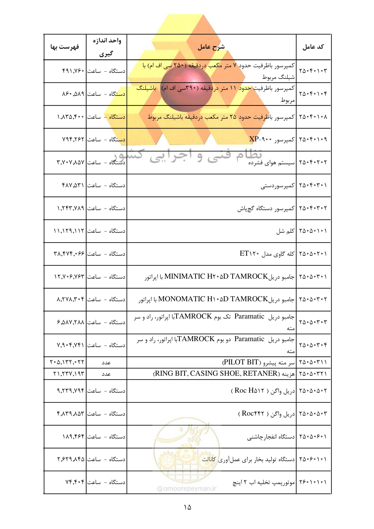 صفحه 17 از 35