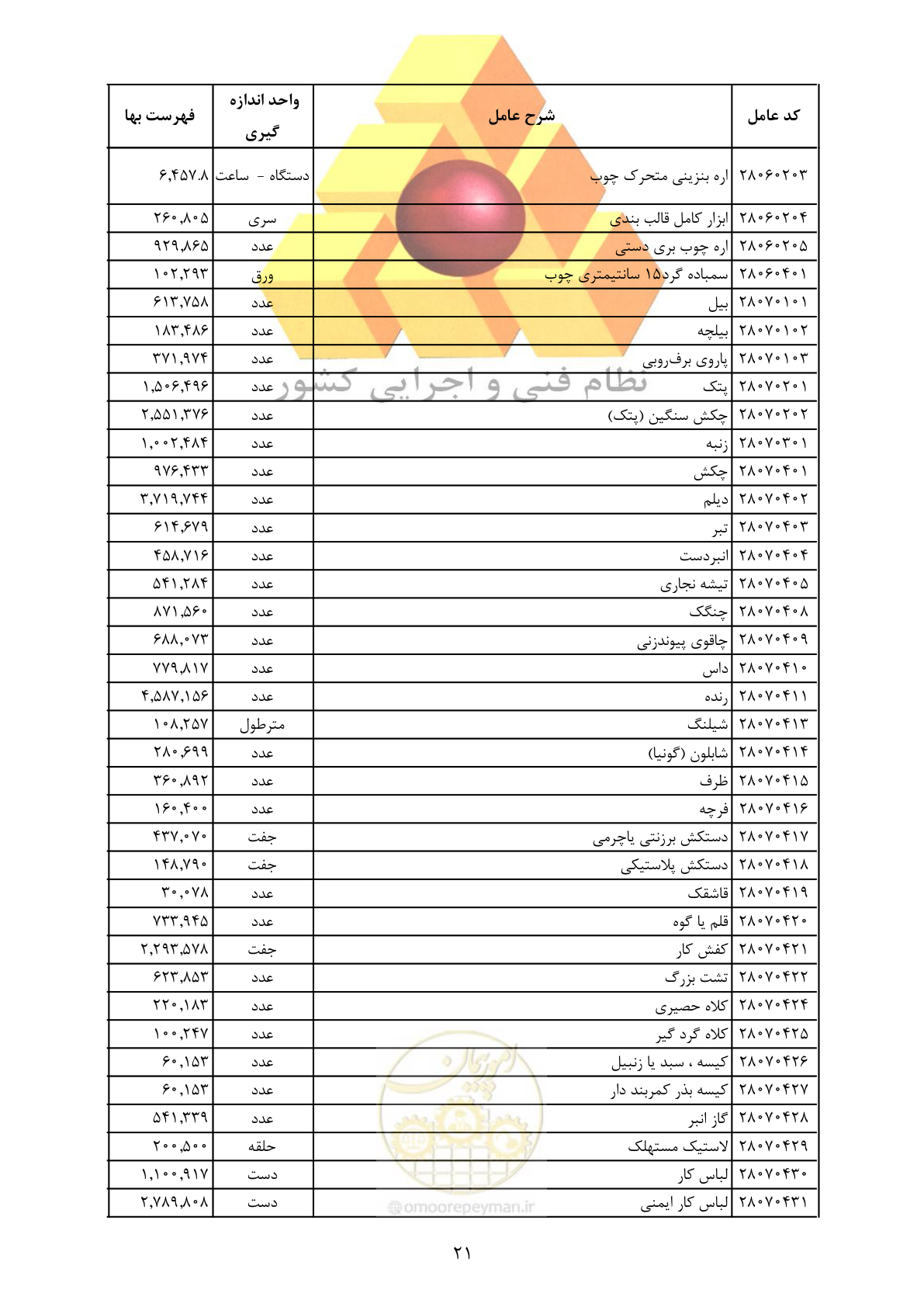 صفحه 23 از 35