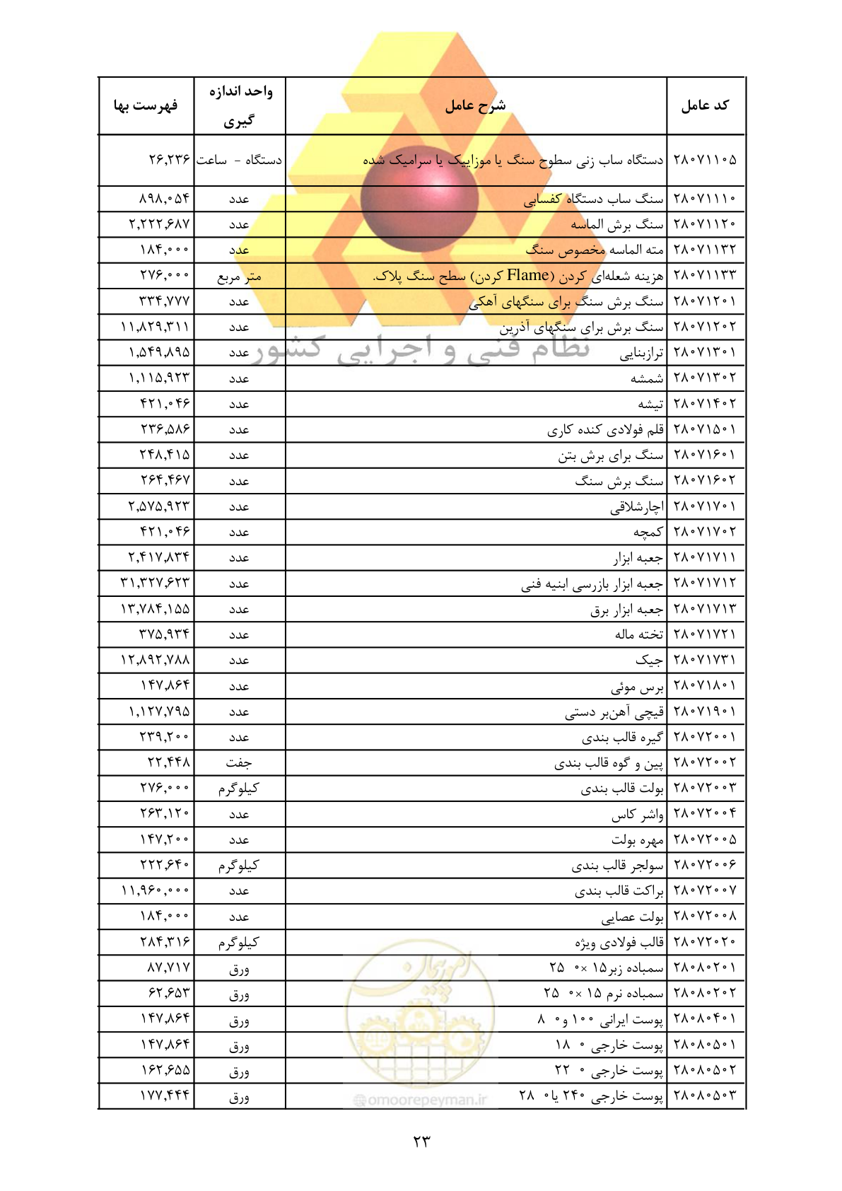 صفحه 25 از 35