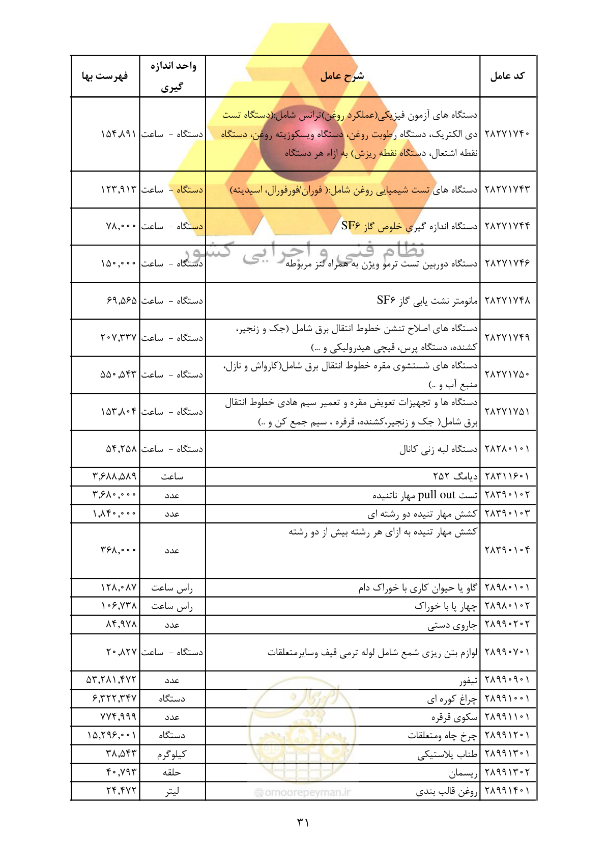 صفحه 33 از 35