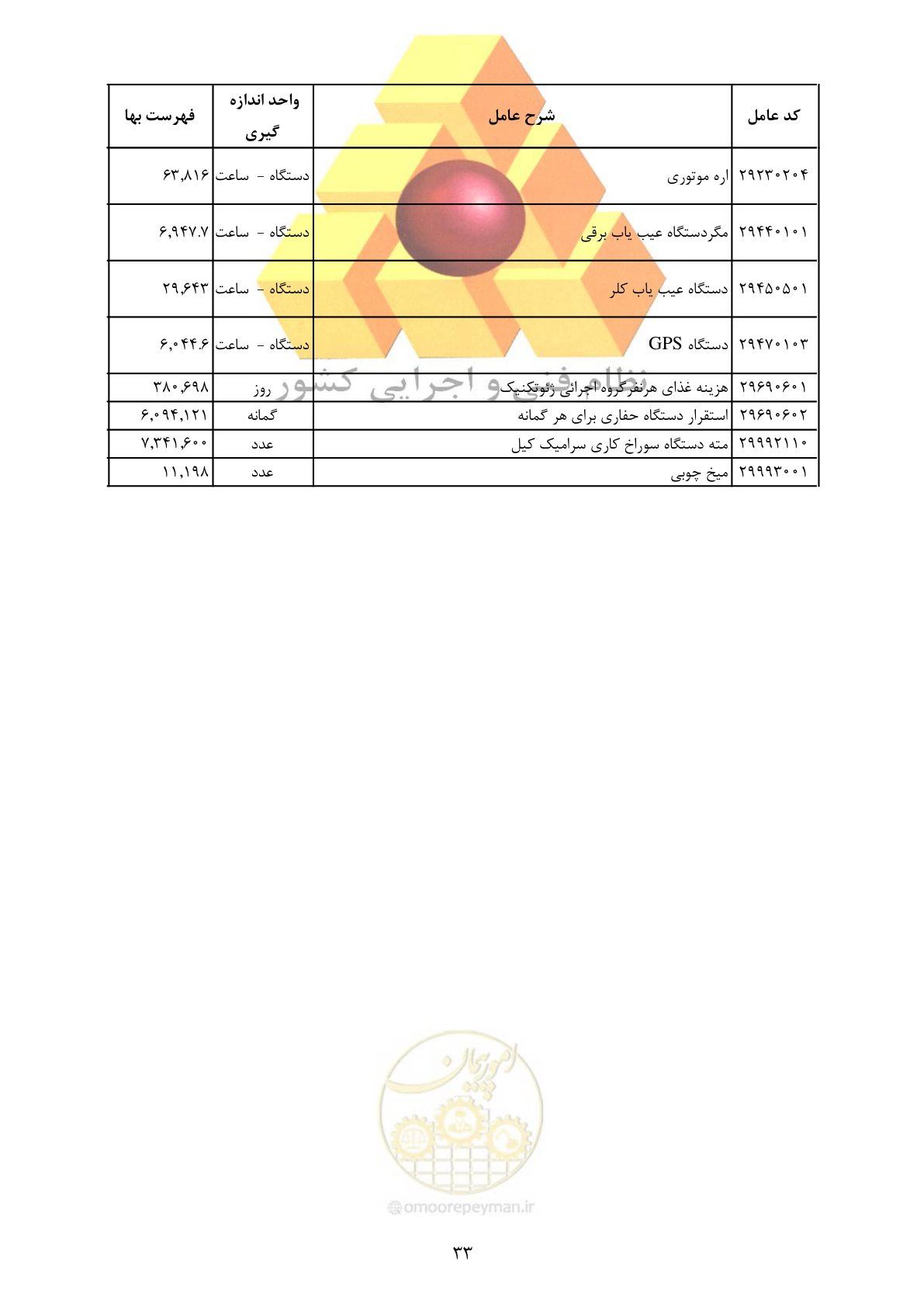 صفحه 35 از 35
