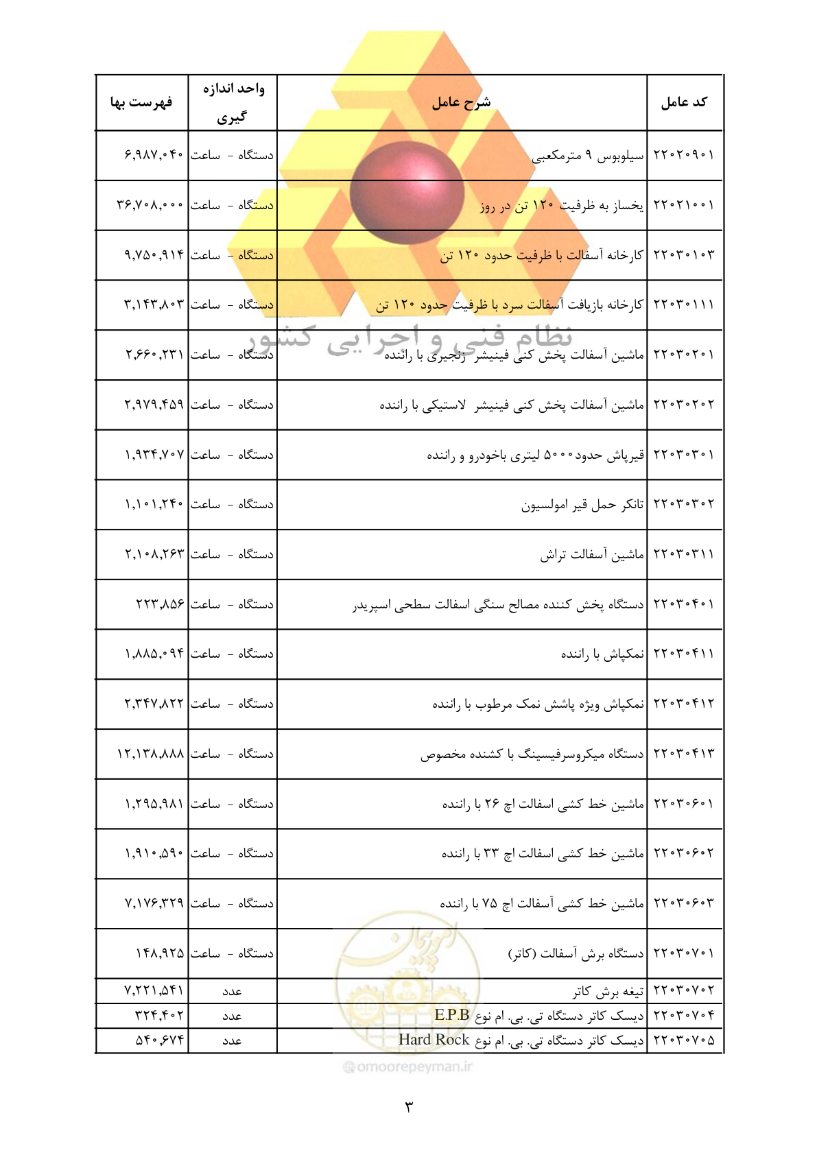 صفحه 5 از 35
