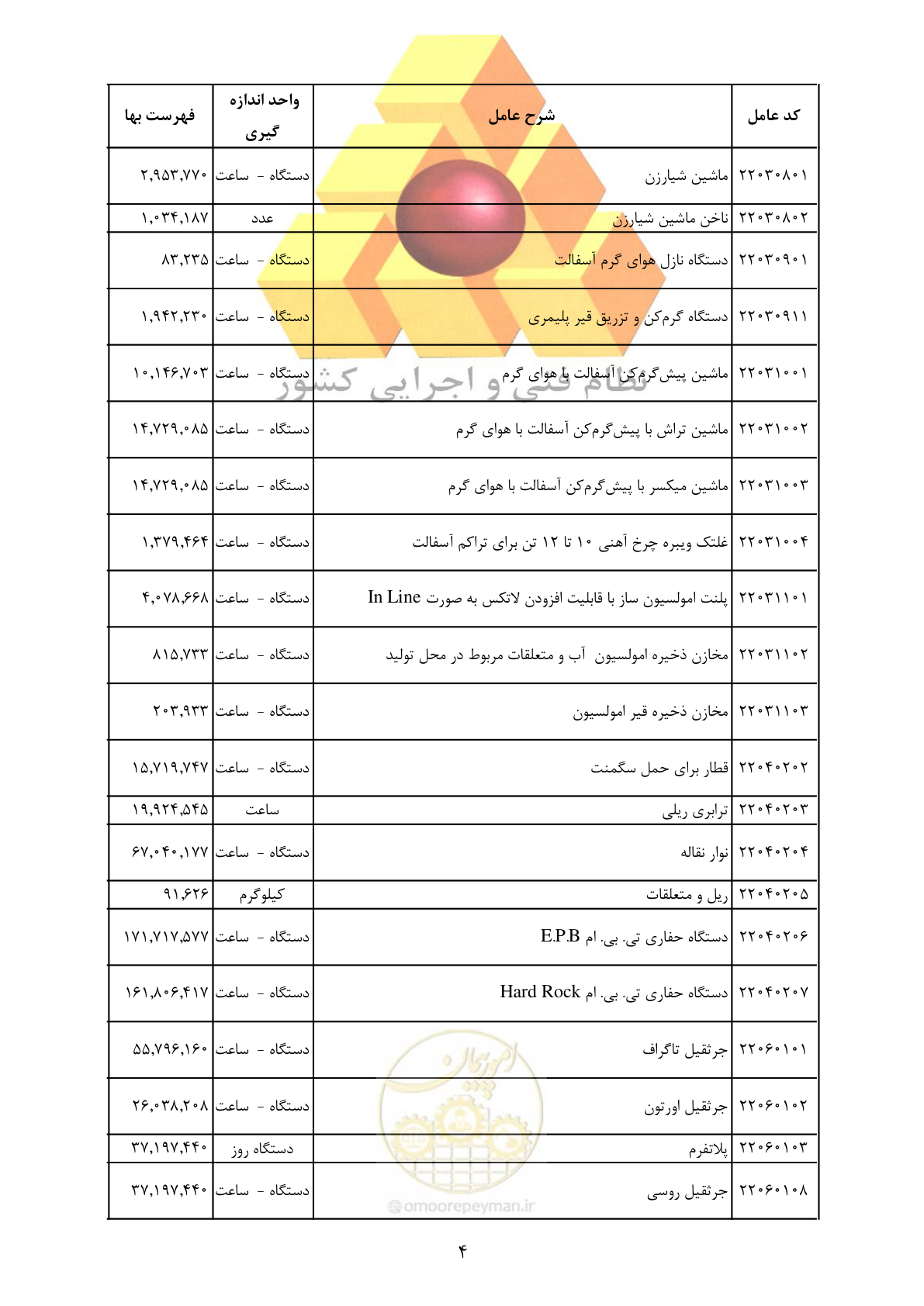 صفحه 6 از 35