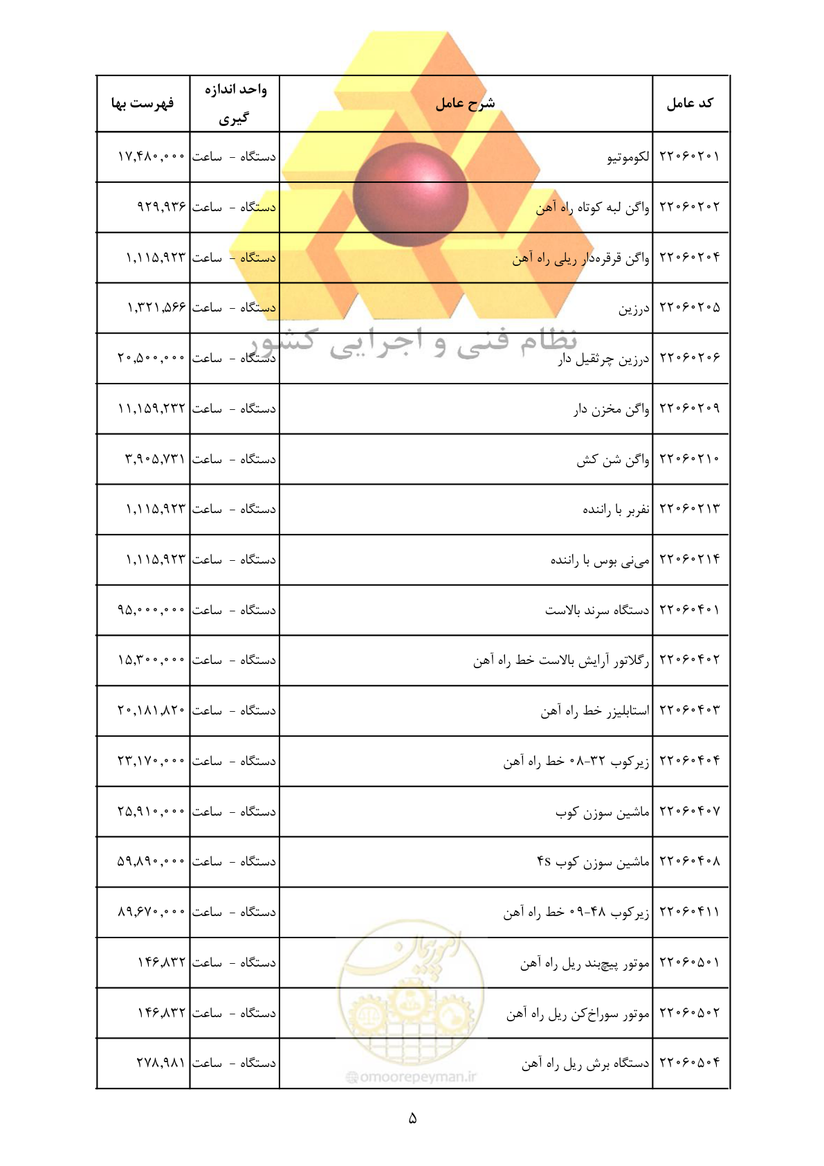 صفحه 7 از 35