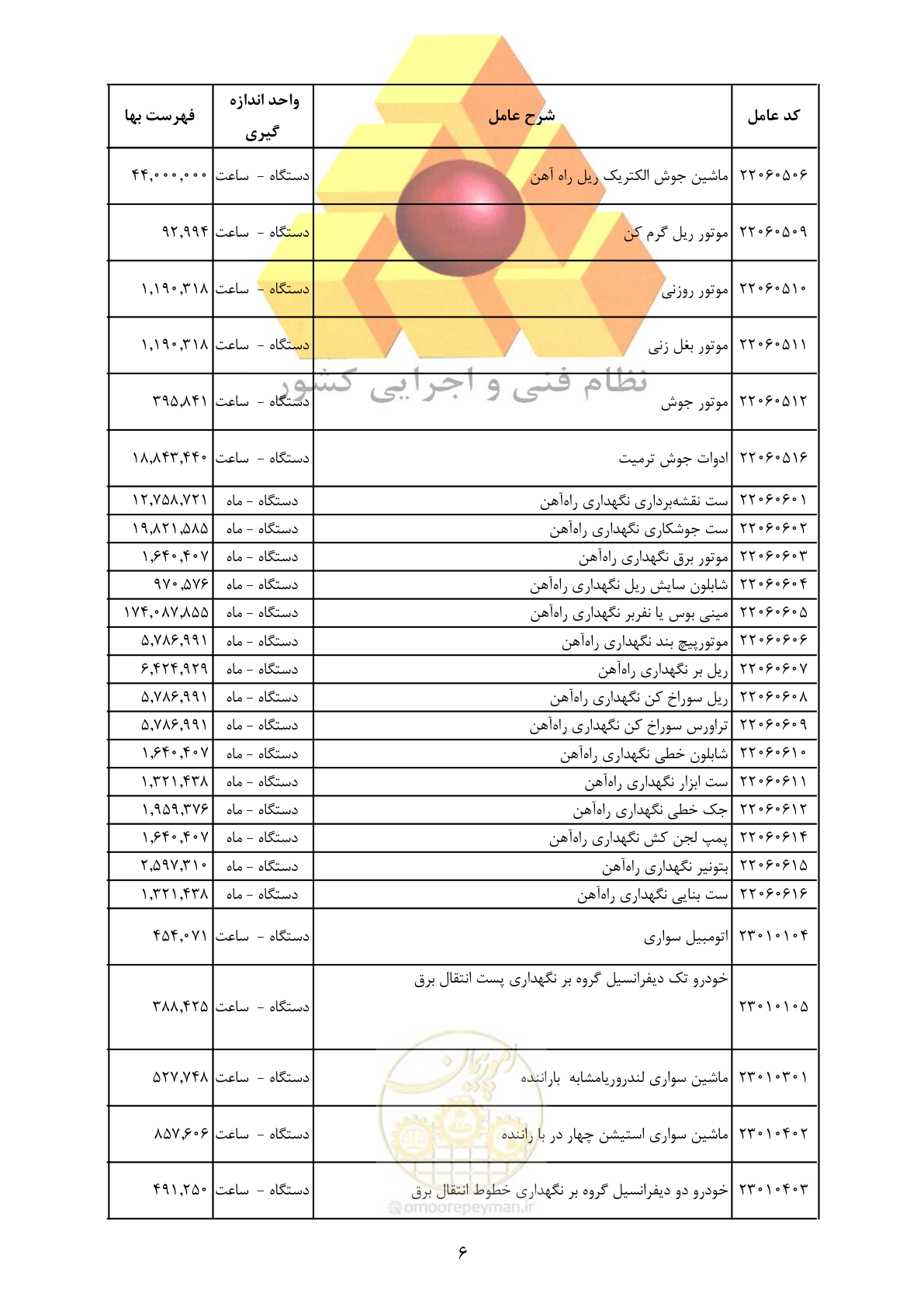 صفحه 8 از 35