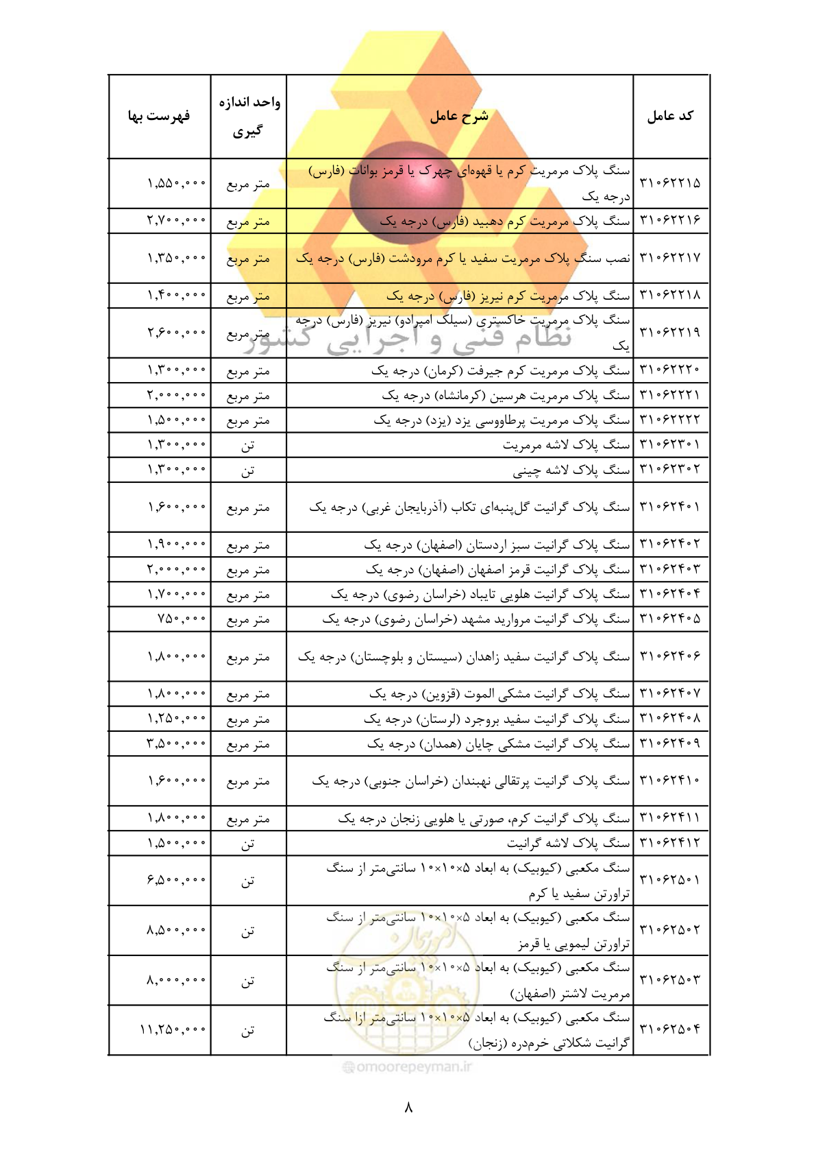 صفحه 10 از 370