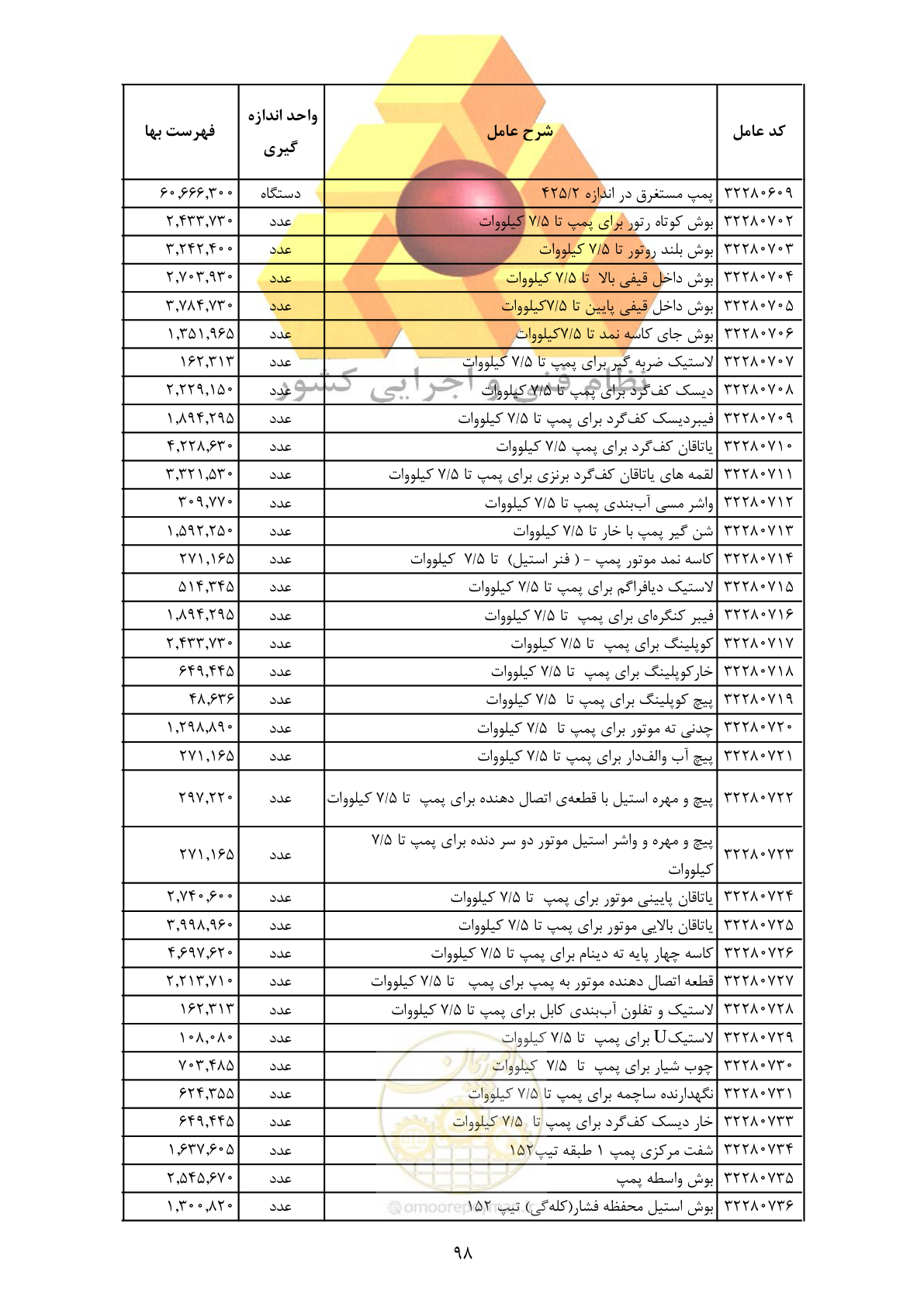 صفحه 100 از 370