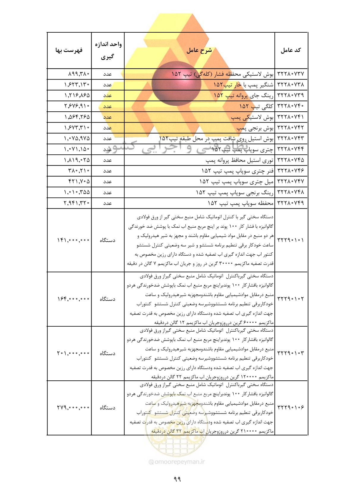 صفحه 101 از 370