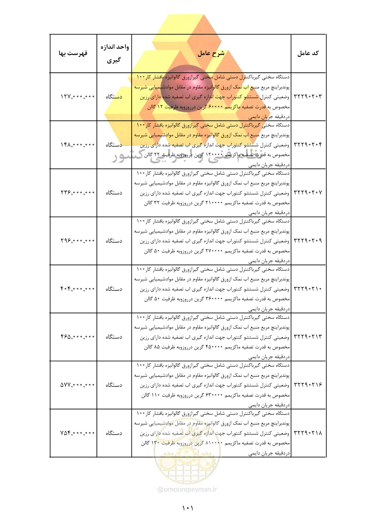 صفحه 103 از 370
